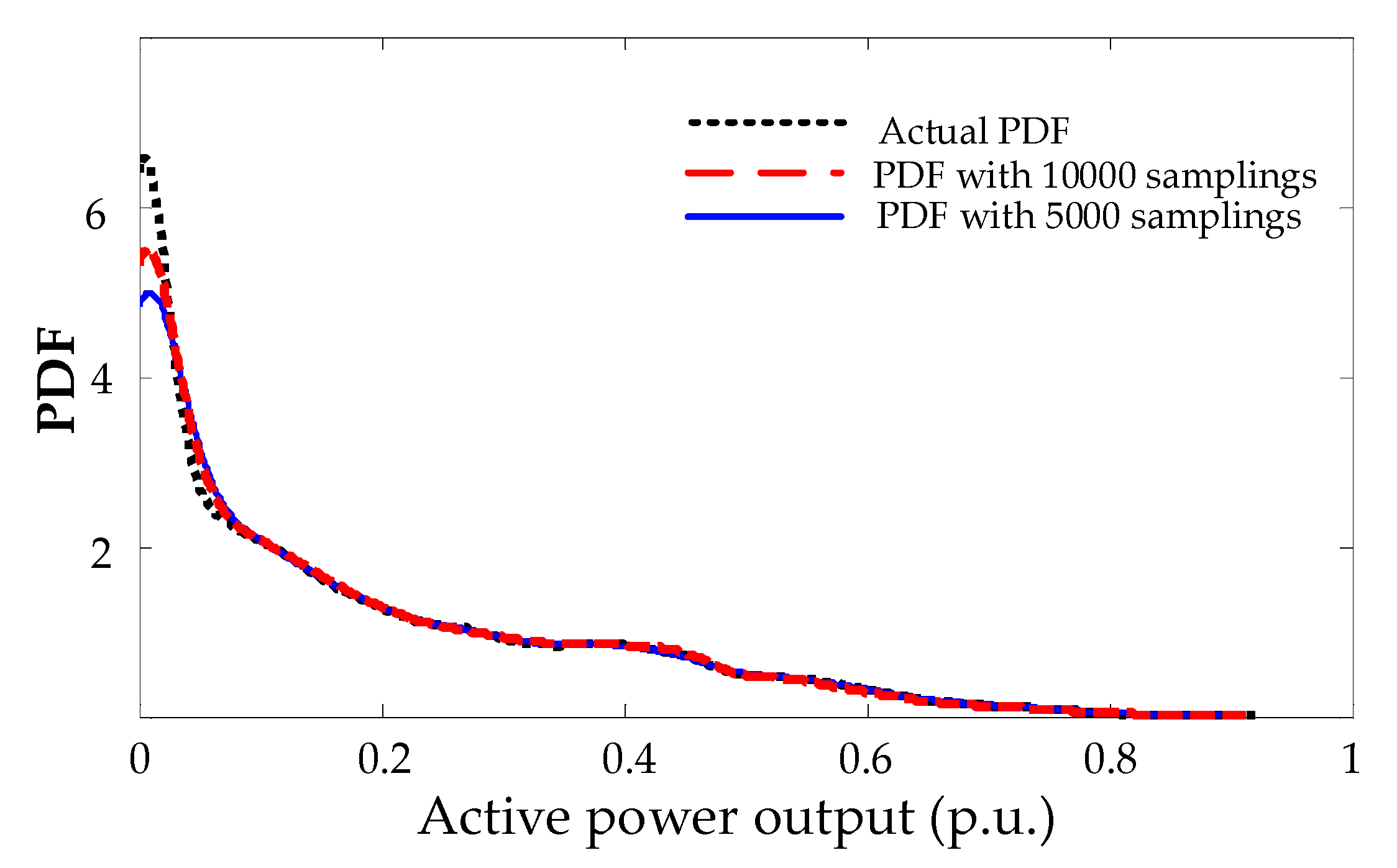 Energies 11 01606 g006 550