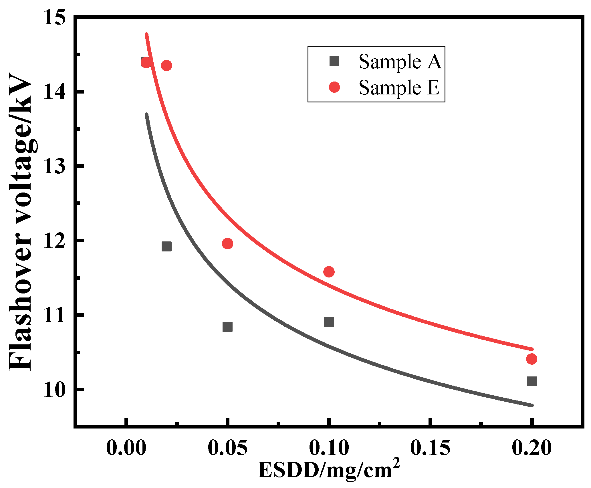 Energies 11 01607 g005