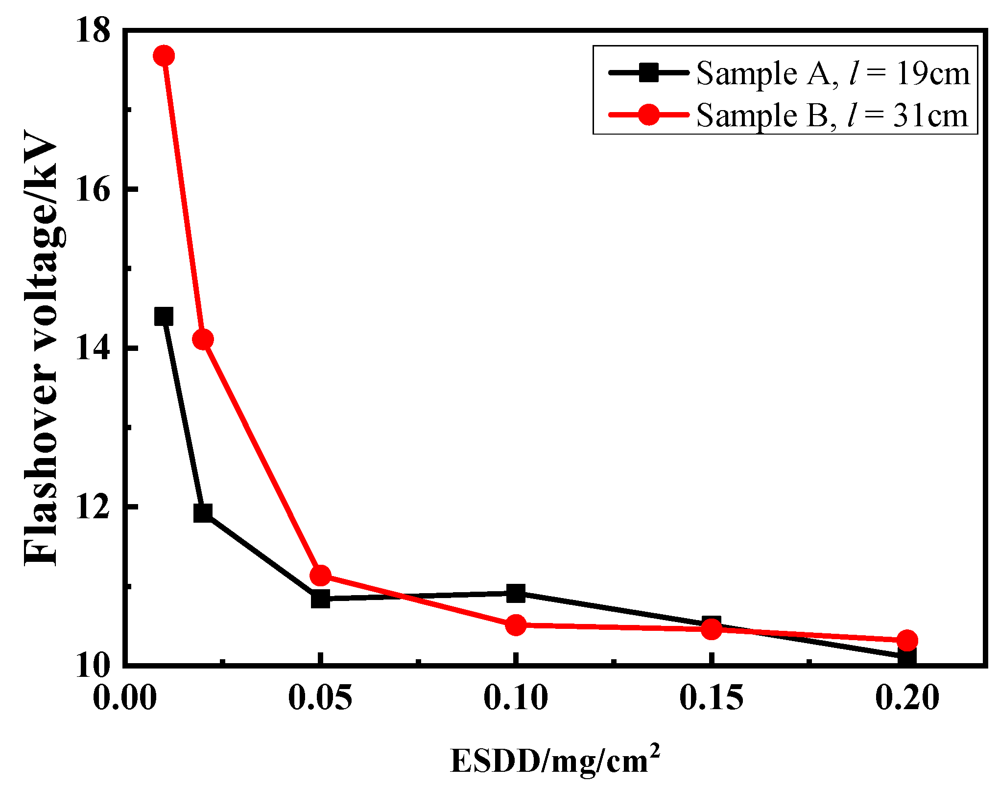 Energies 11 01607 g006
