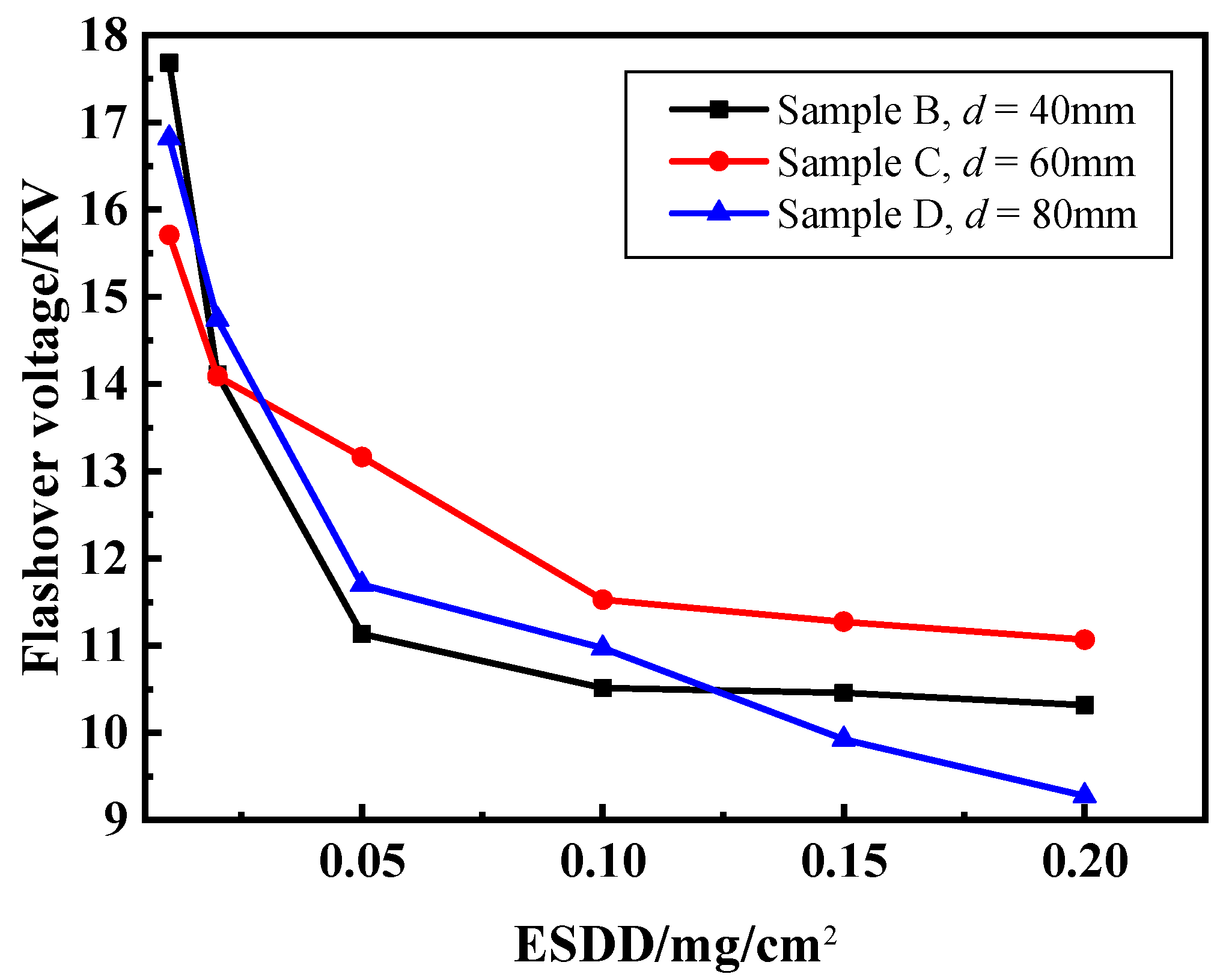 Energies 11 01607 g008