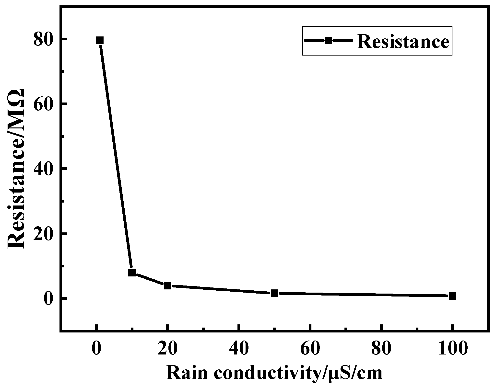 Energies 11 01607 g012