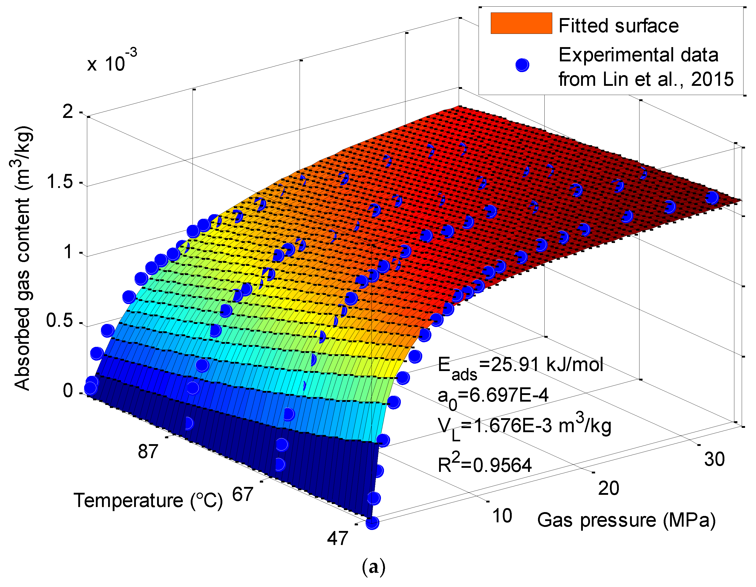 Energies free full text a fully coupled numerical model for 