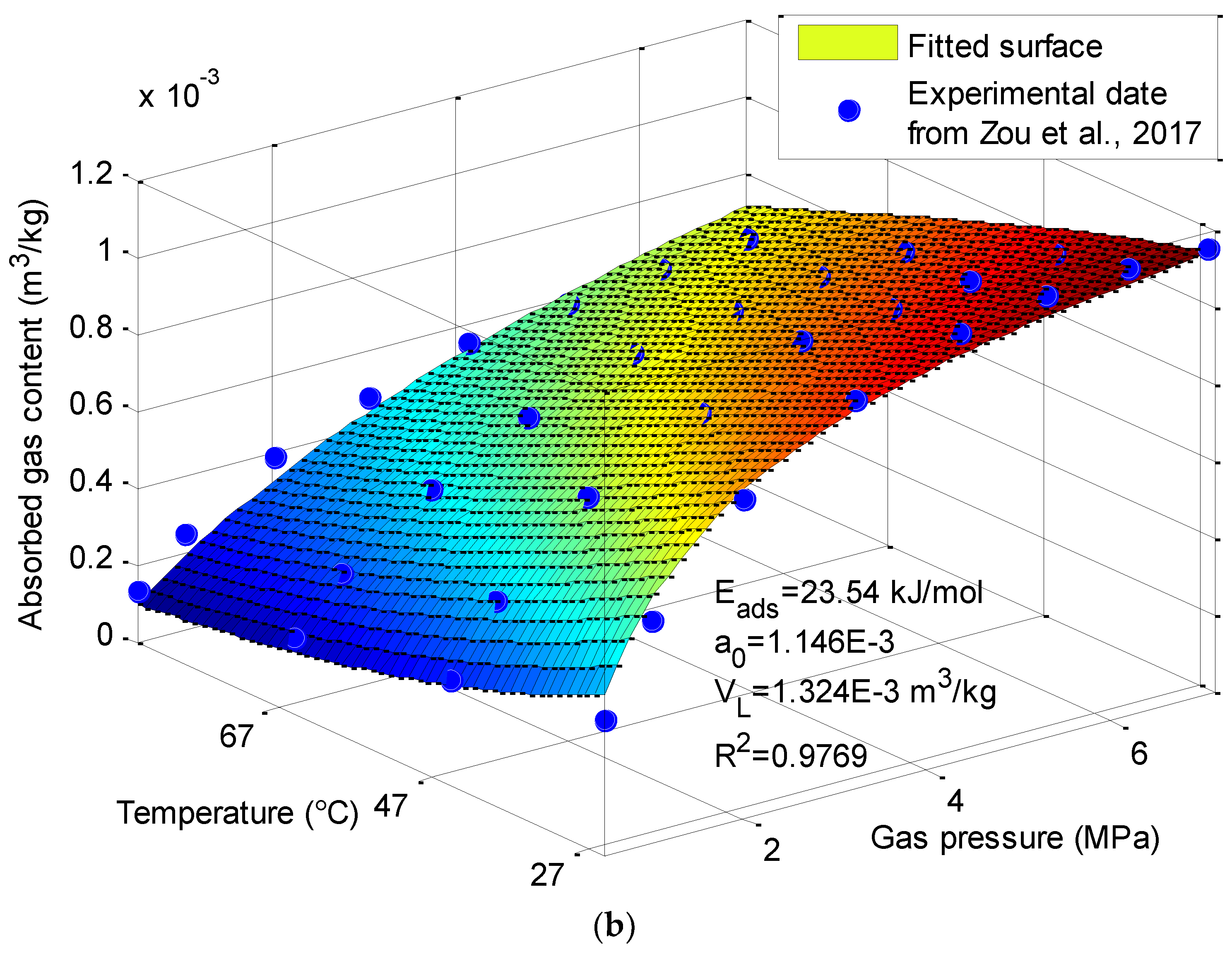 Energies 11 01608 g001b Energies 11 01608 g001b