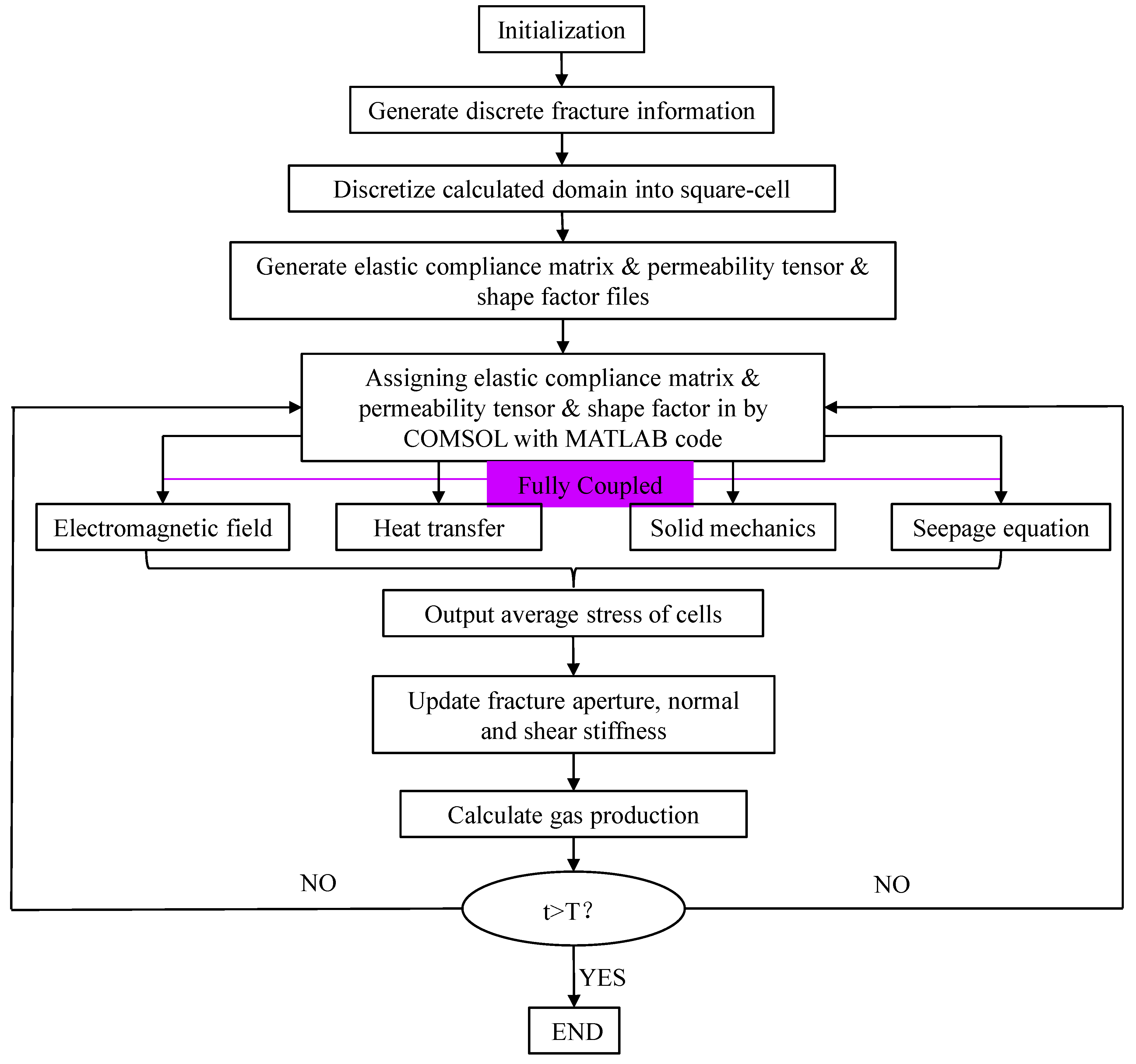Energies 11 01608 g007 Energies 11 01608 g007