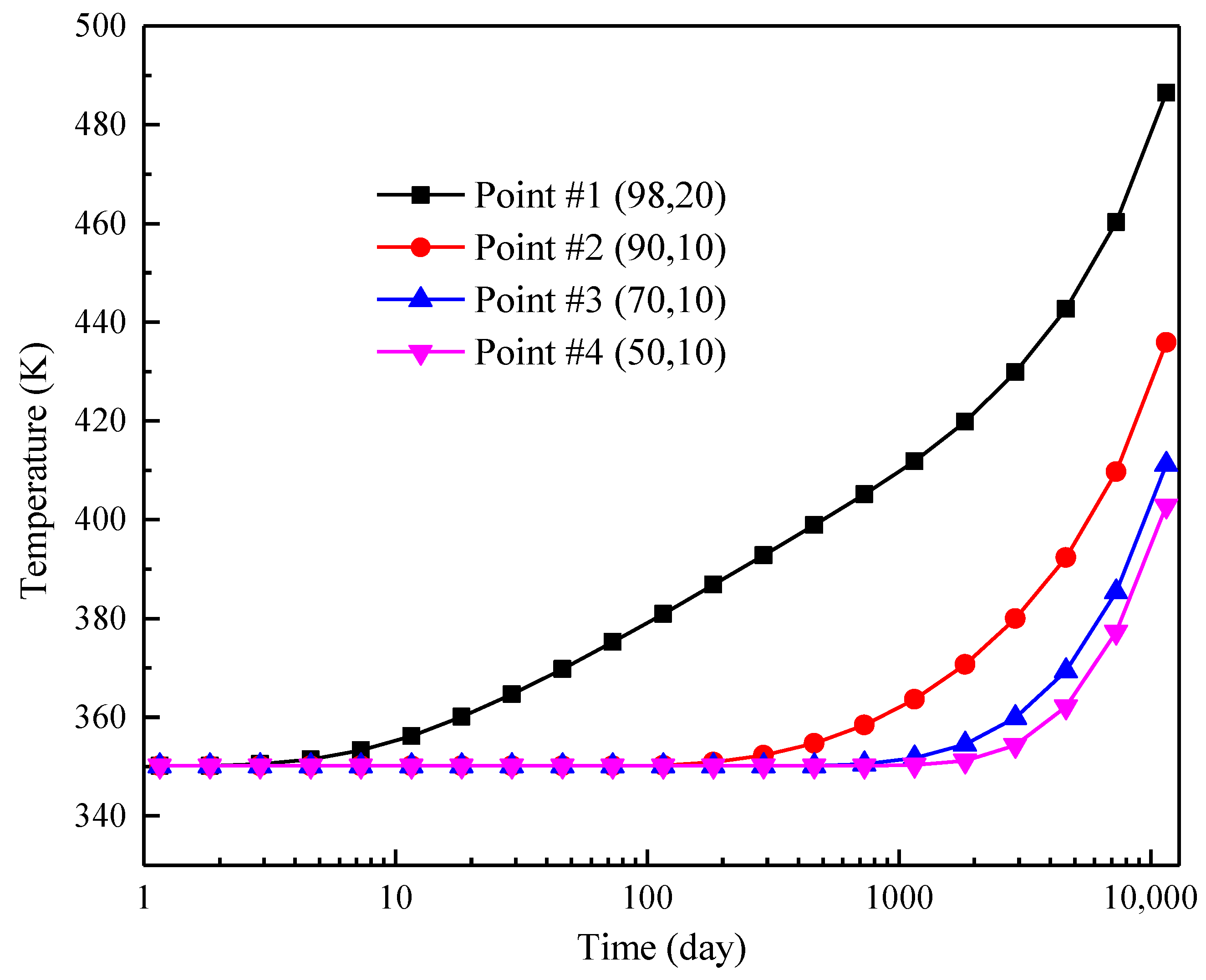 Energies 11 01608 g012 Energies 11 01608 g012