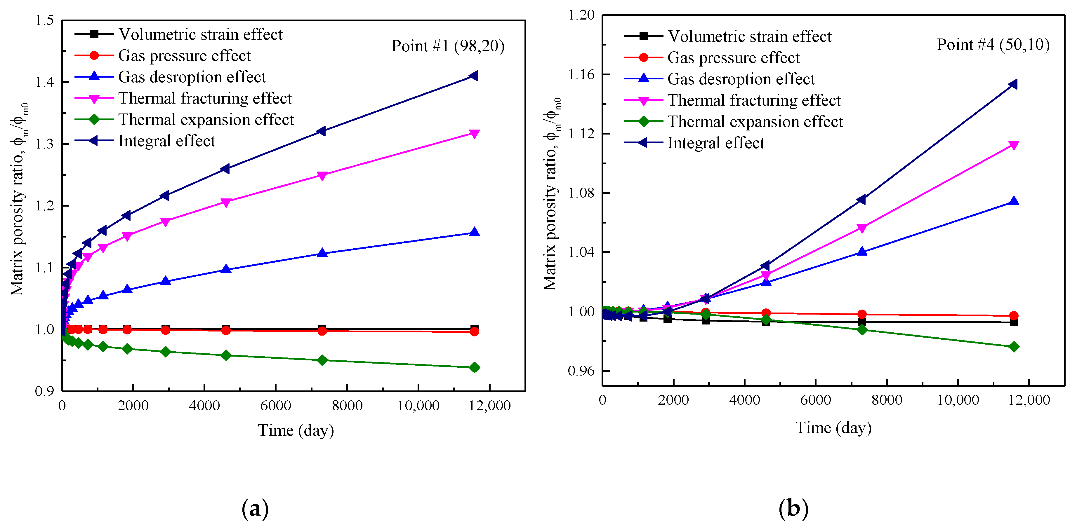 Energies 11 01608 g013 Energies 11 01608 g013