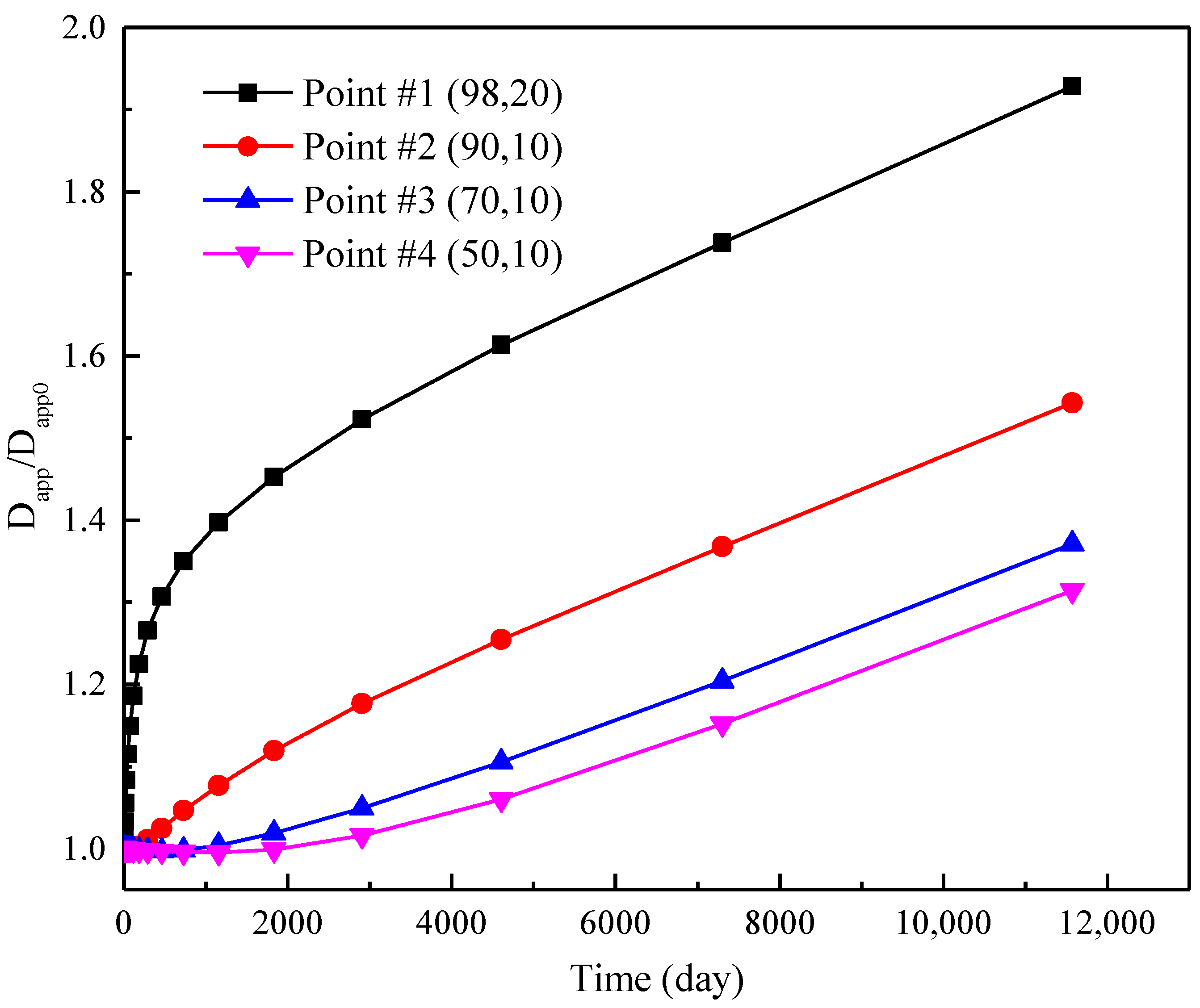 Energies 11 01608 g014 Energies 11 01608 g014