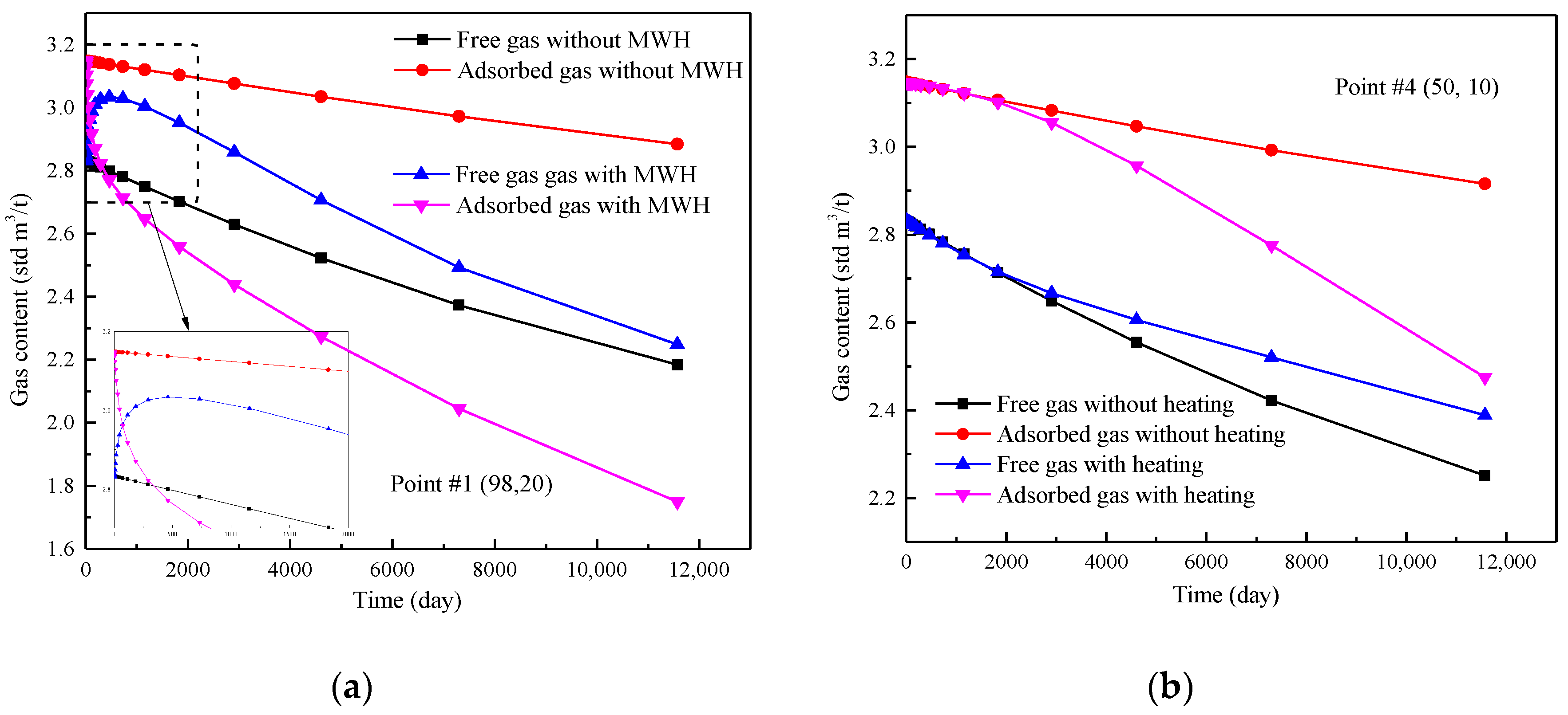 Energies 11 01608 g017 Energies 11 01608 g017