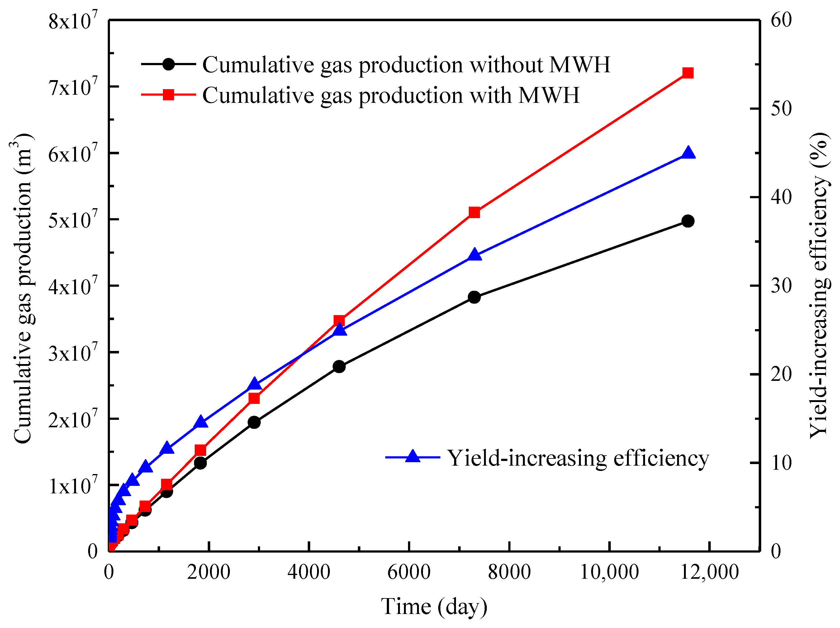 Energies 11 01608 g019 Energies 11 01608 g019