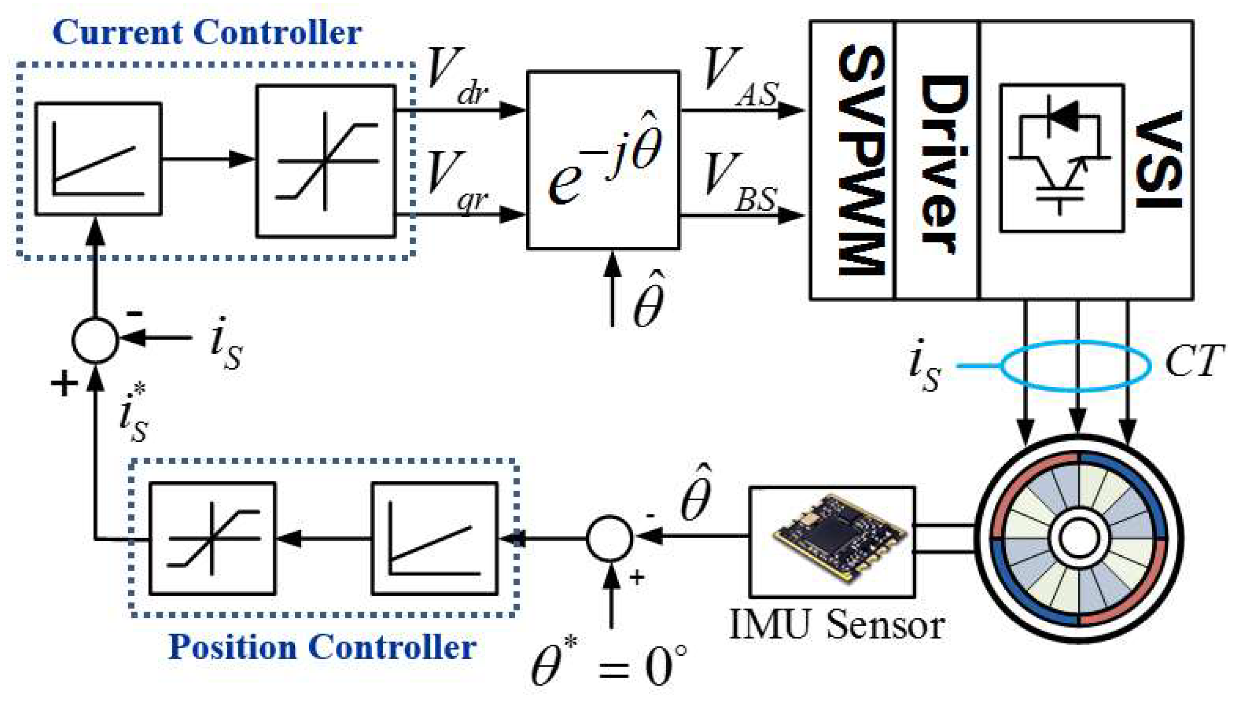 Energies 11 01611 g006
