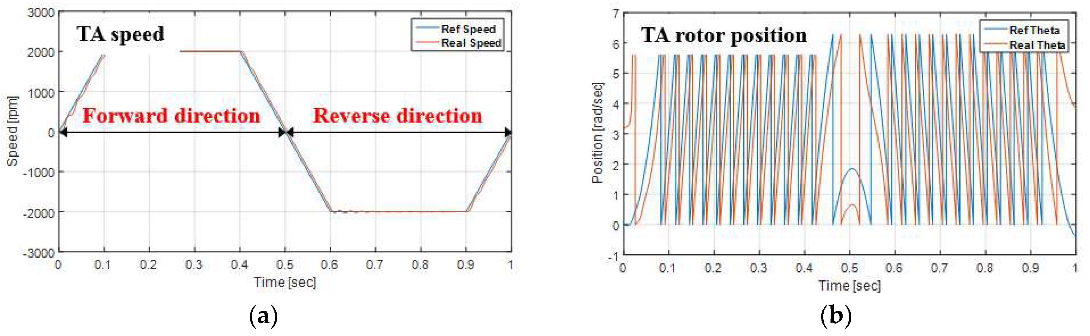 Energies 11 01611 g007a