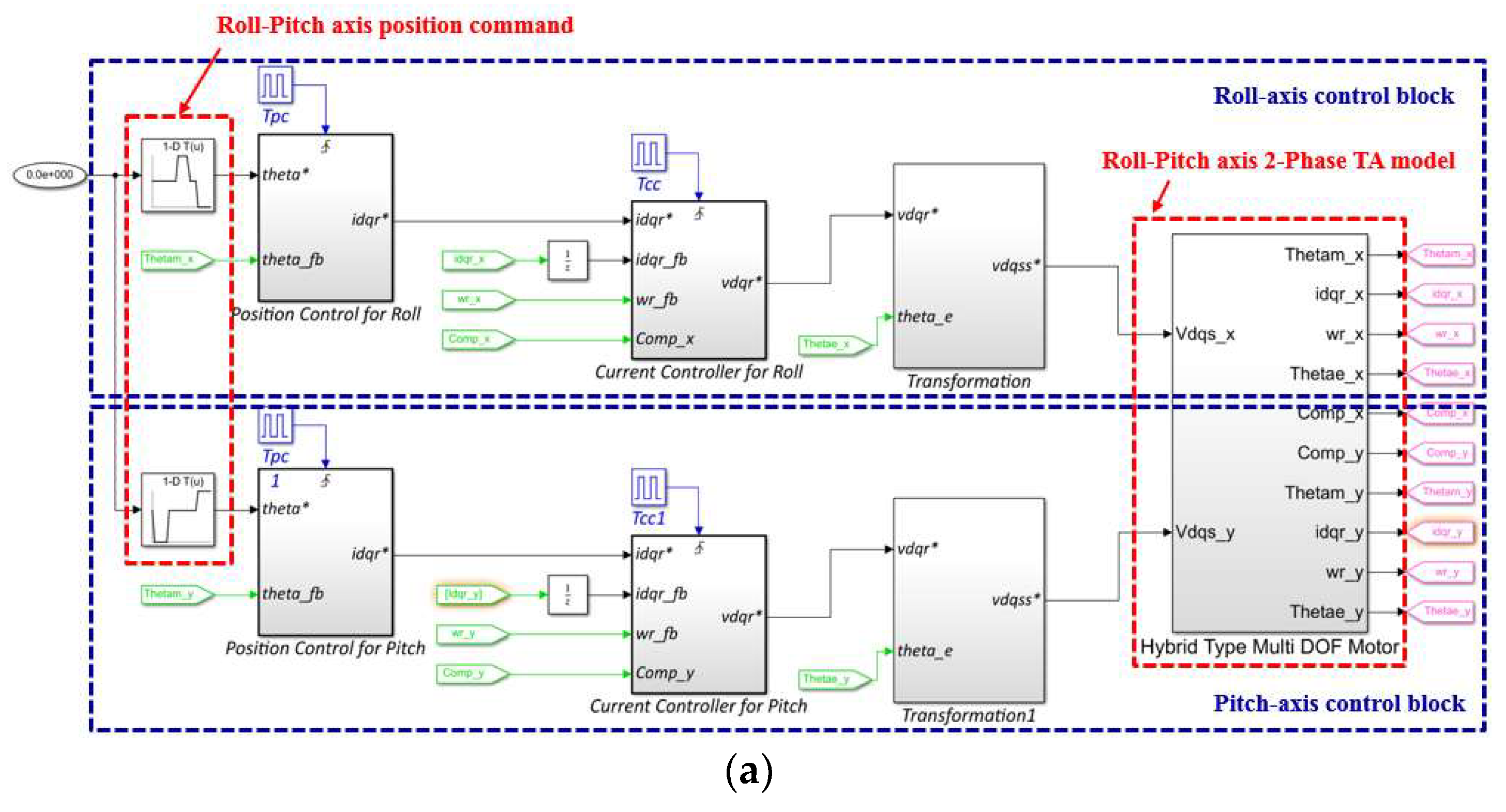 Energies 11 01611 g008a