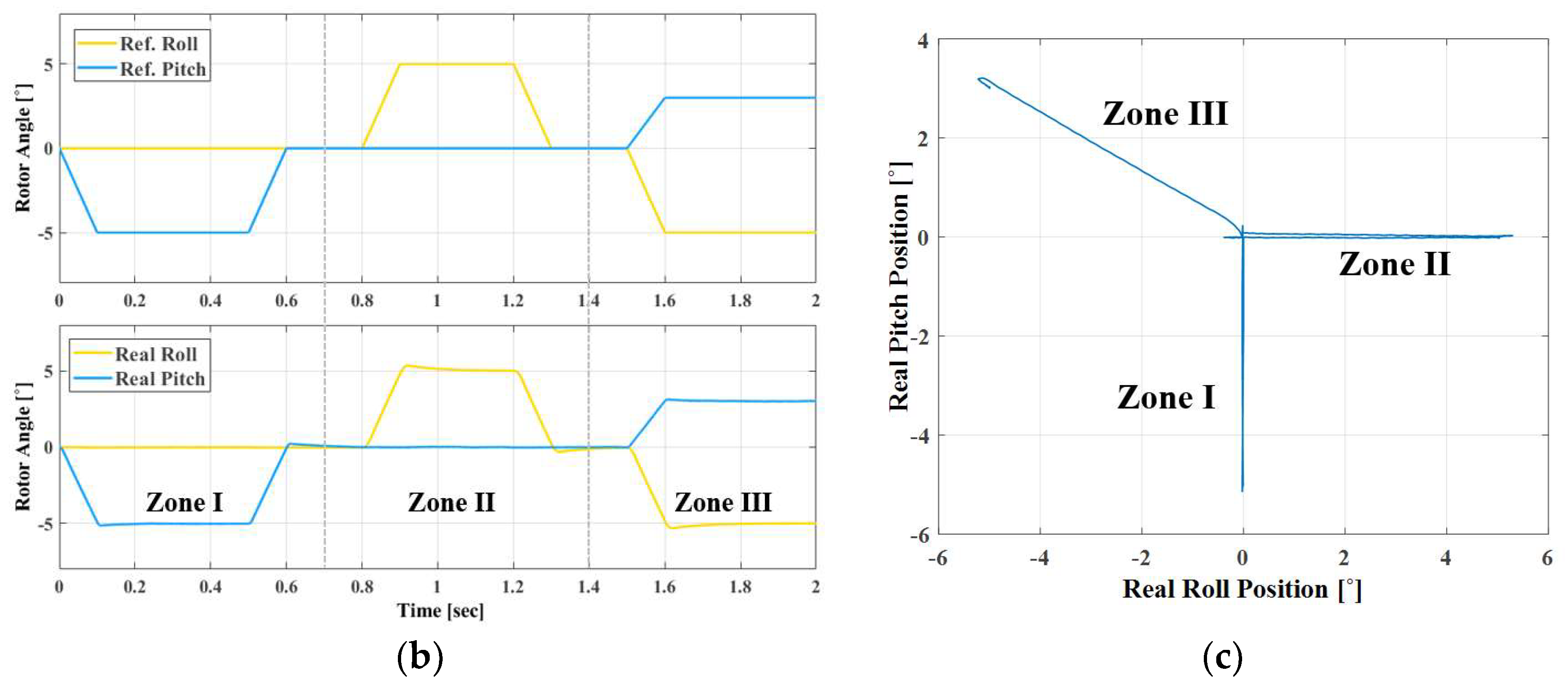 Energies 11 01611 g008b