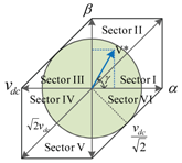 Energies 11 01611 i002