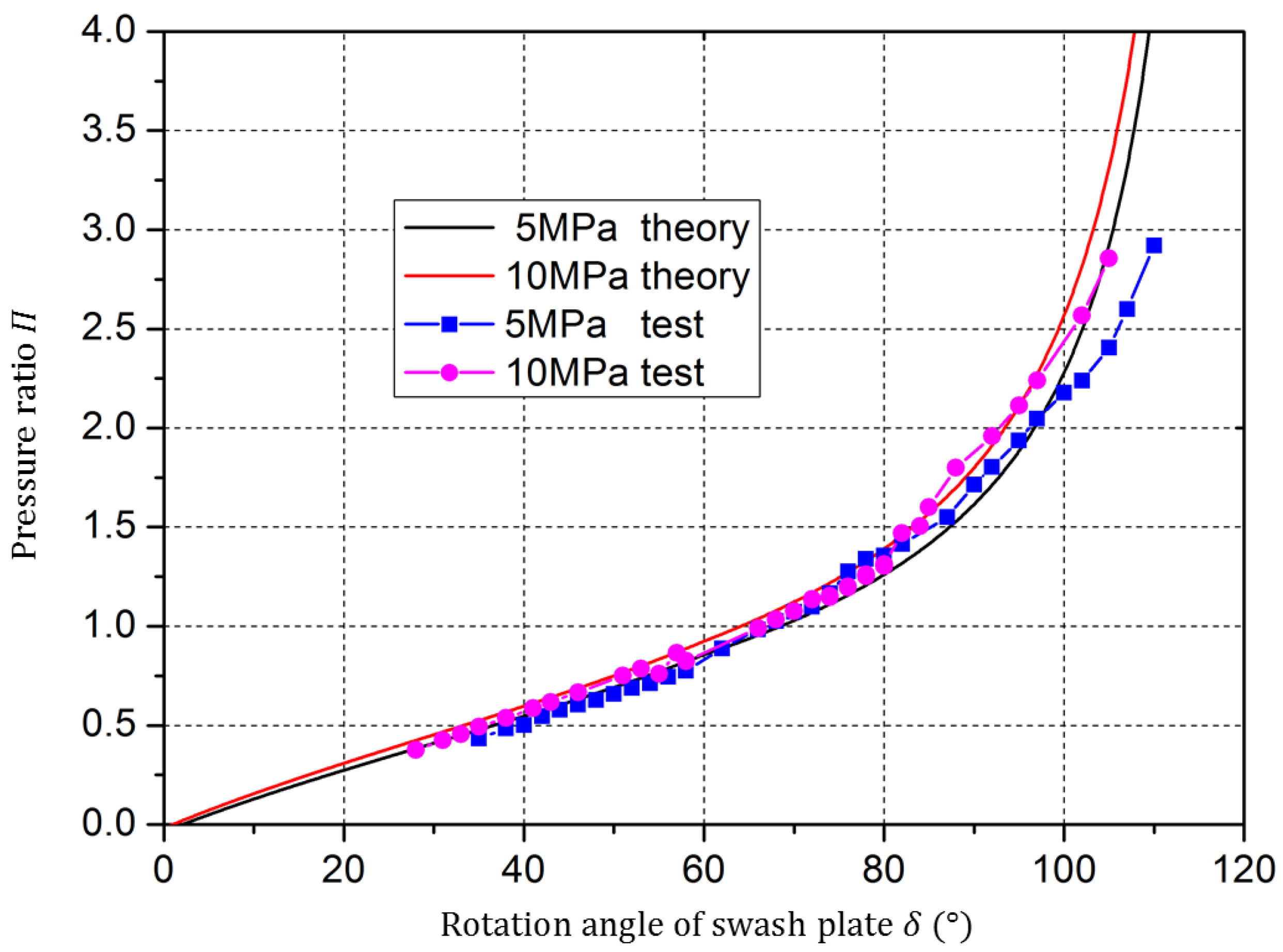 Energies 11 01612 g008 550