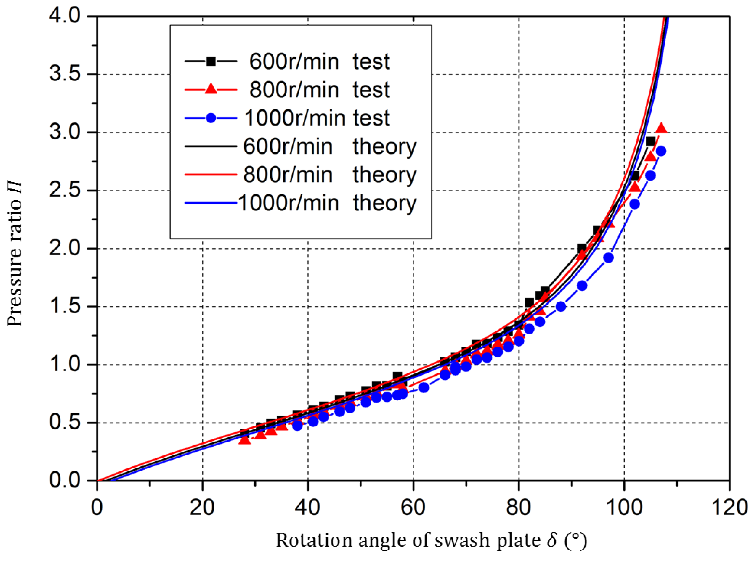 Energies 11 01612 g009 550