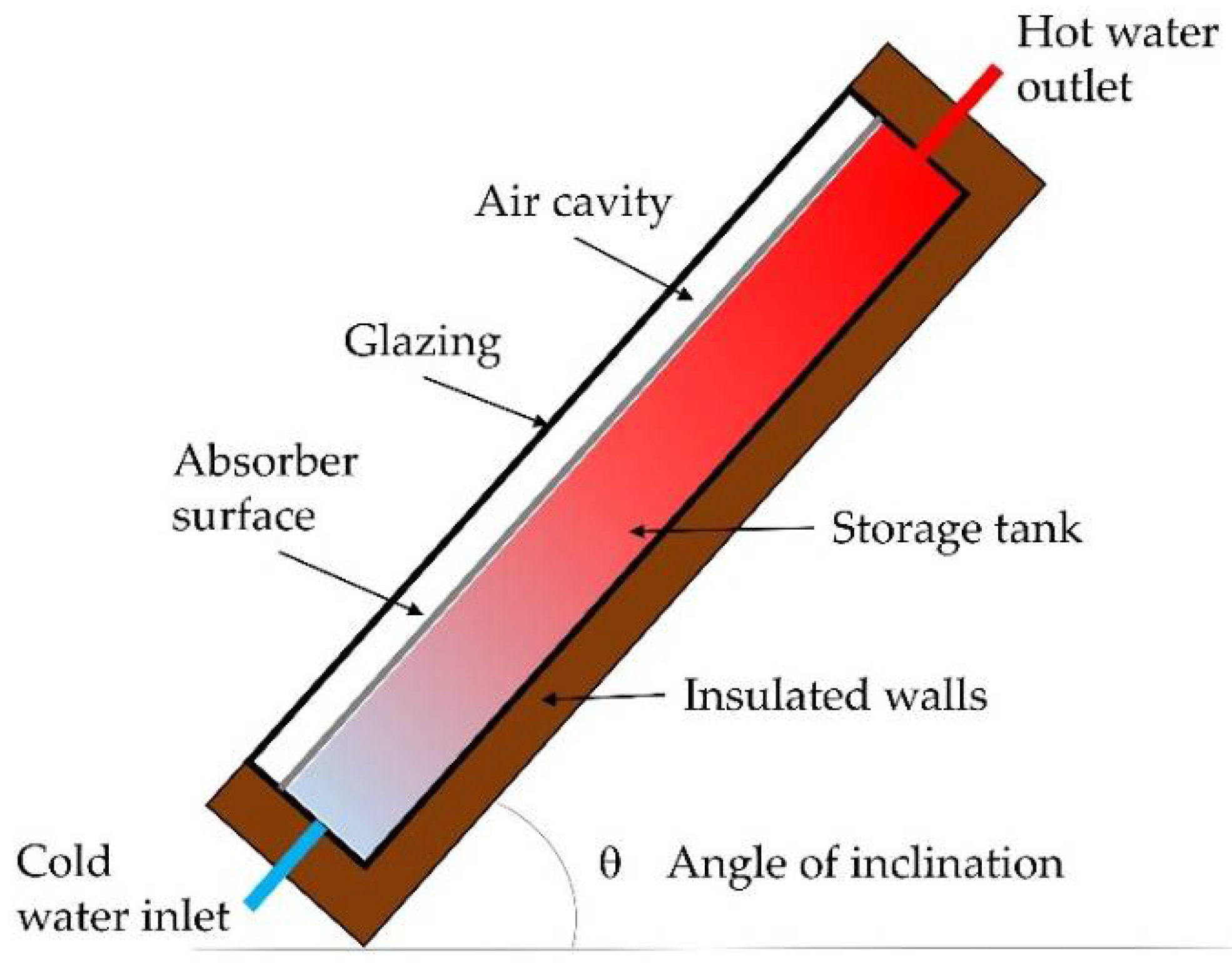 Energies 11 01615 g001