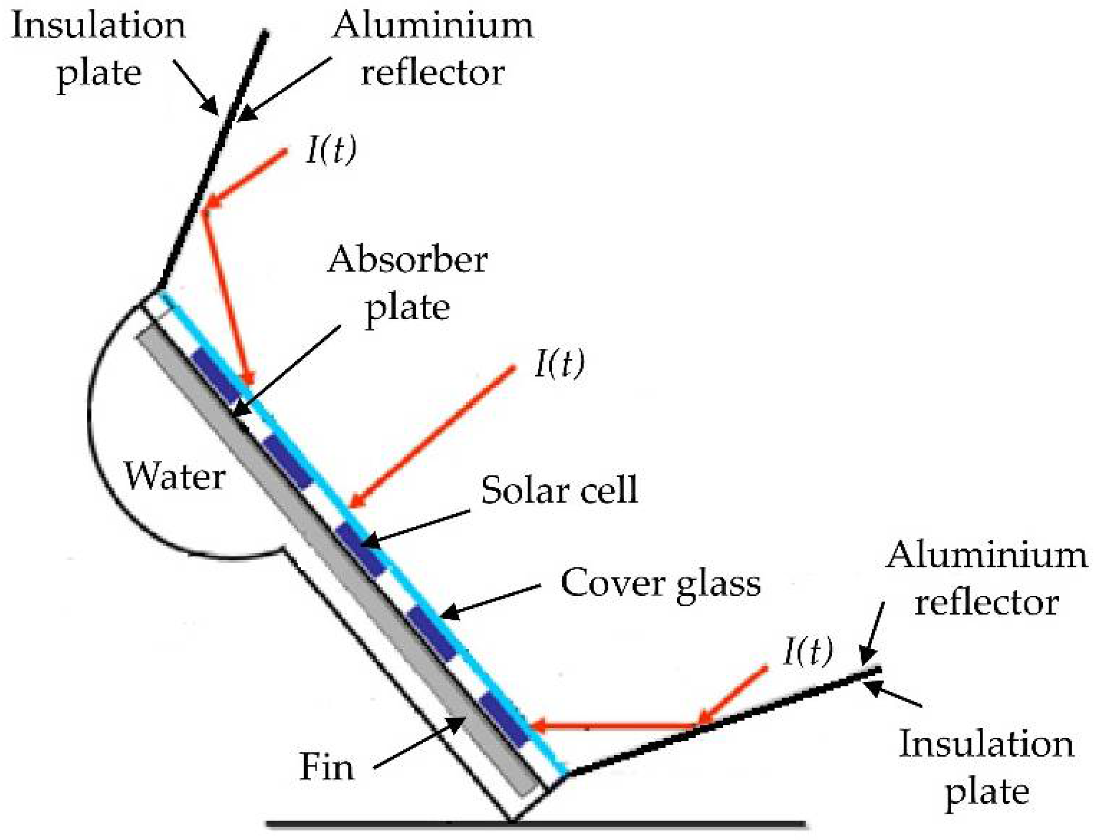 Energies 11 01615 g013