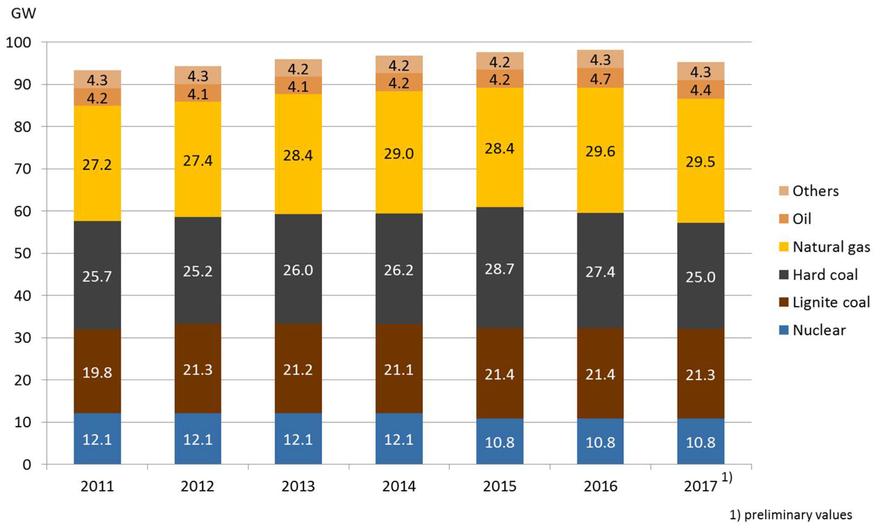Energies 11 01616 g002 550