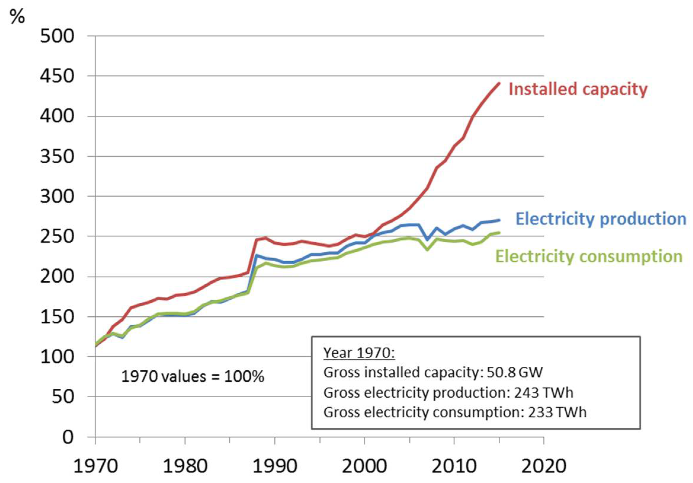 Energies 11 01616 g003