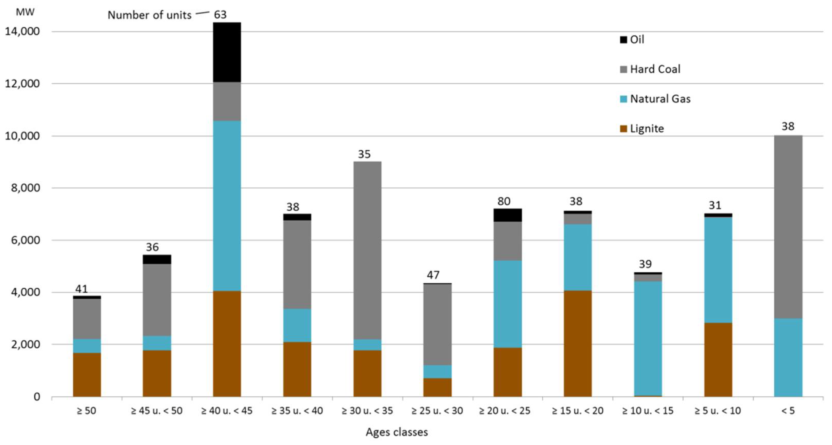 Energies 11 01616 g004