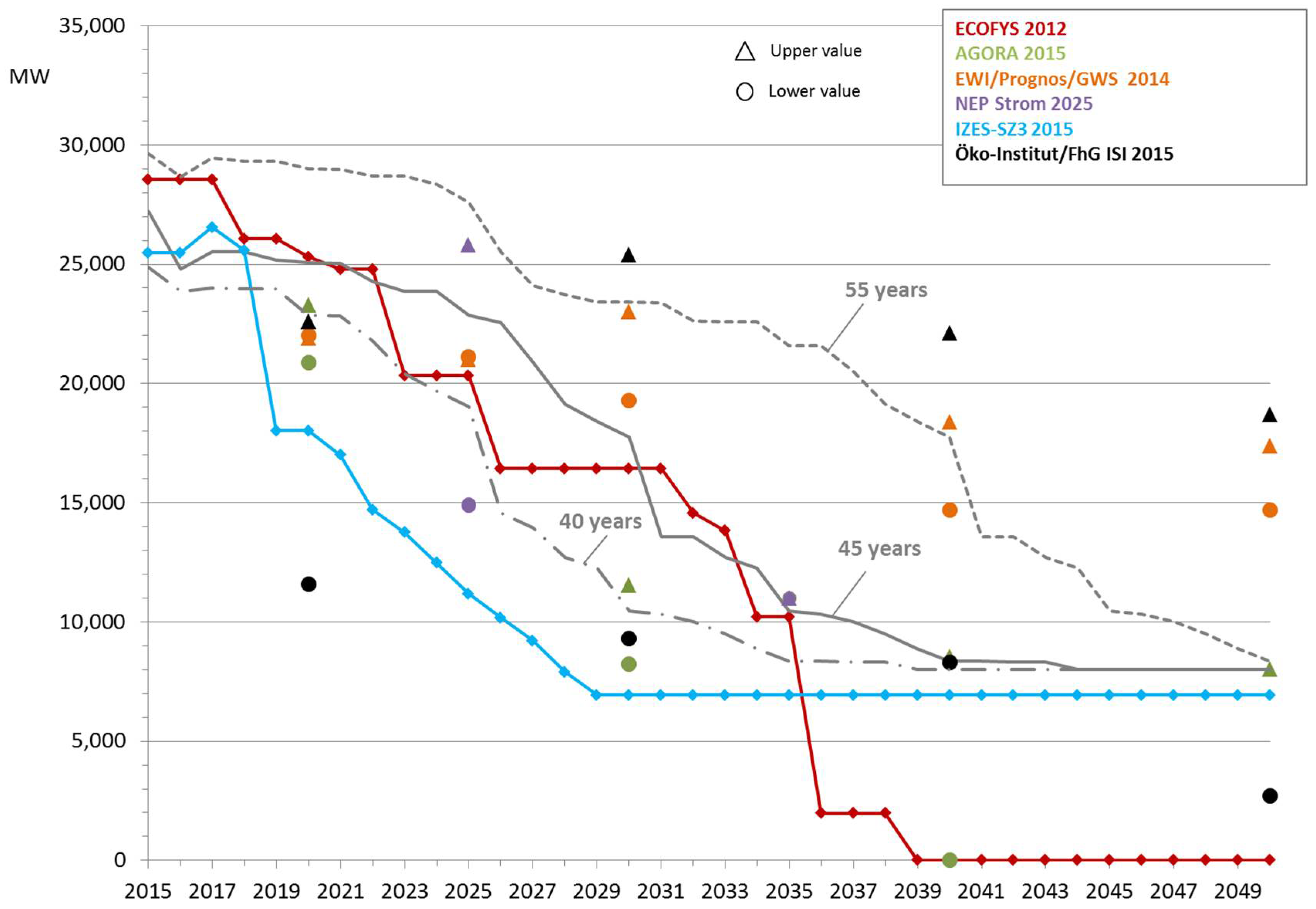 Energies 11 01616 g006