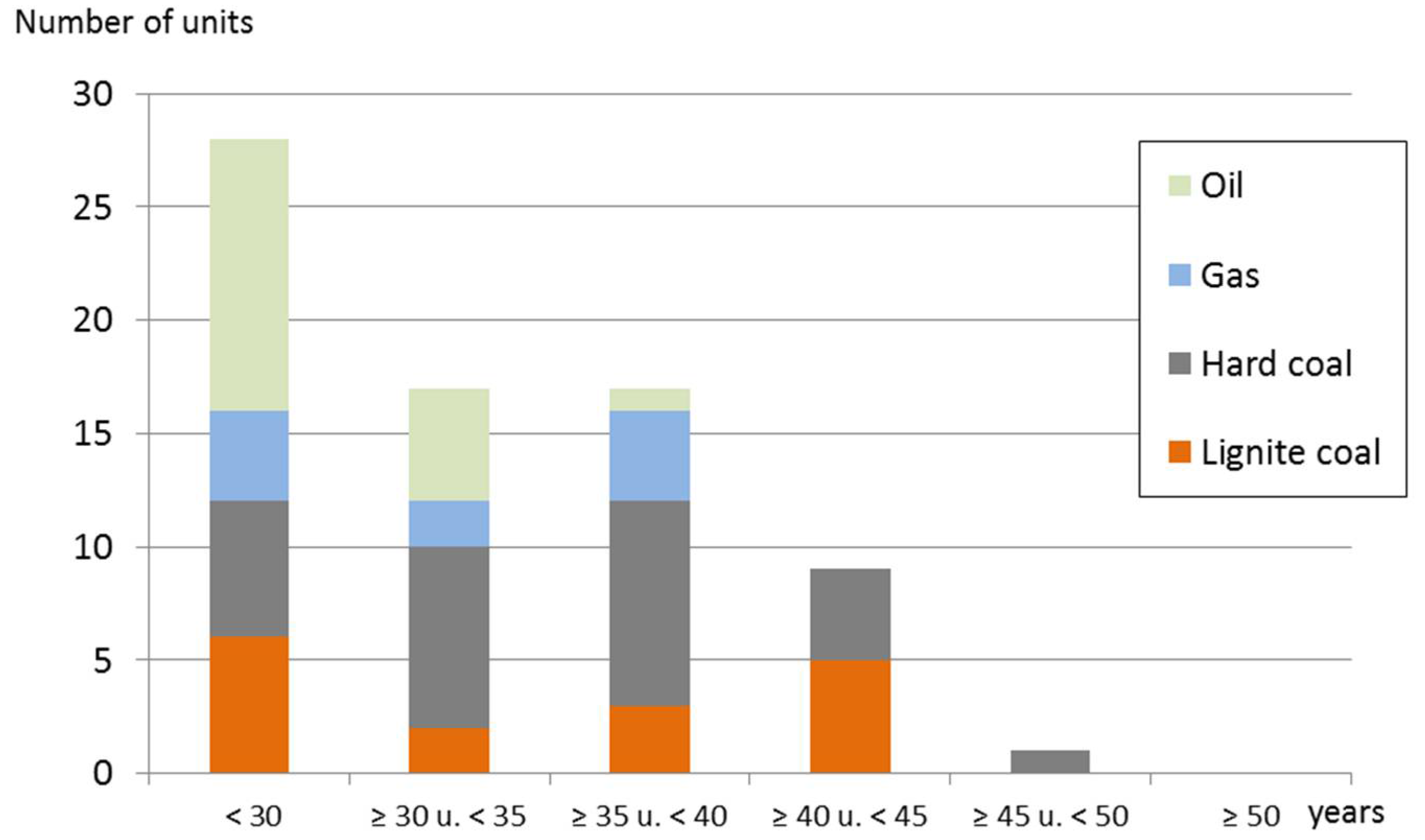 Energies 11 01616 g007