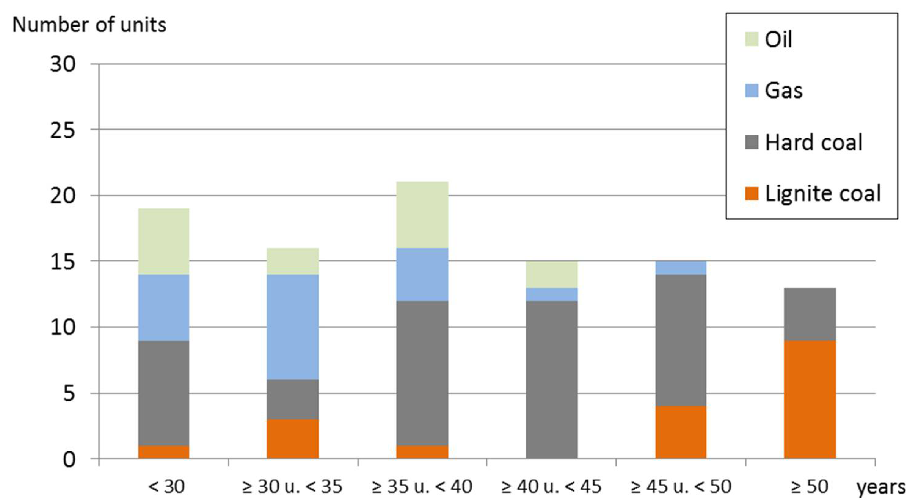Energies 11 01616 g009