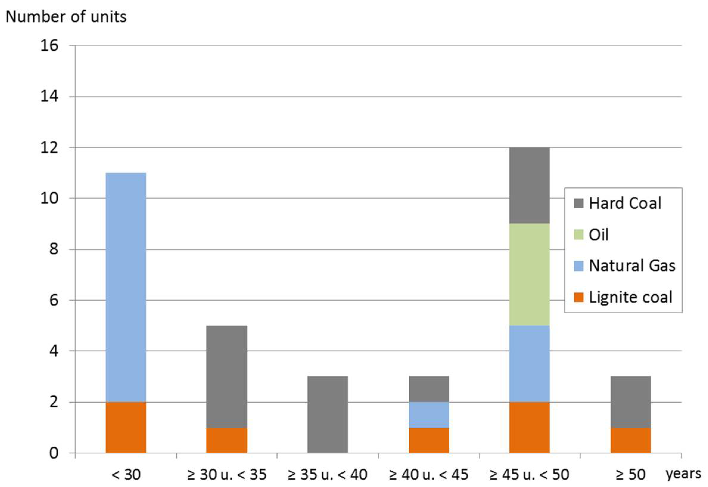 Energies 11 01616 g011
