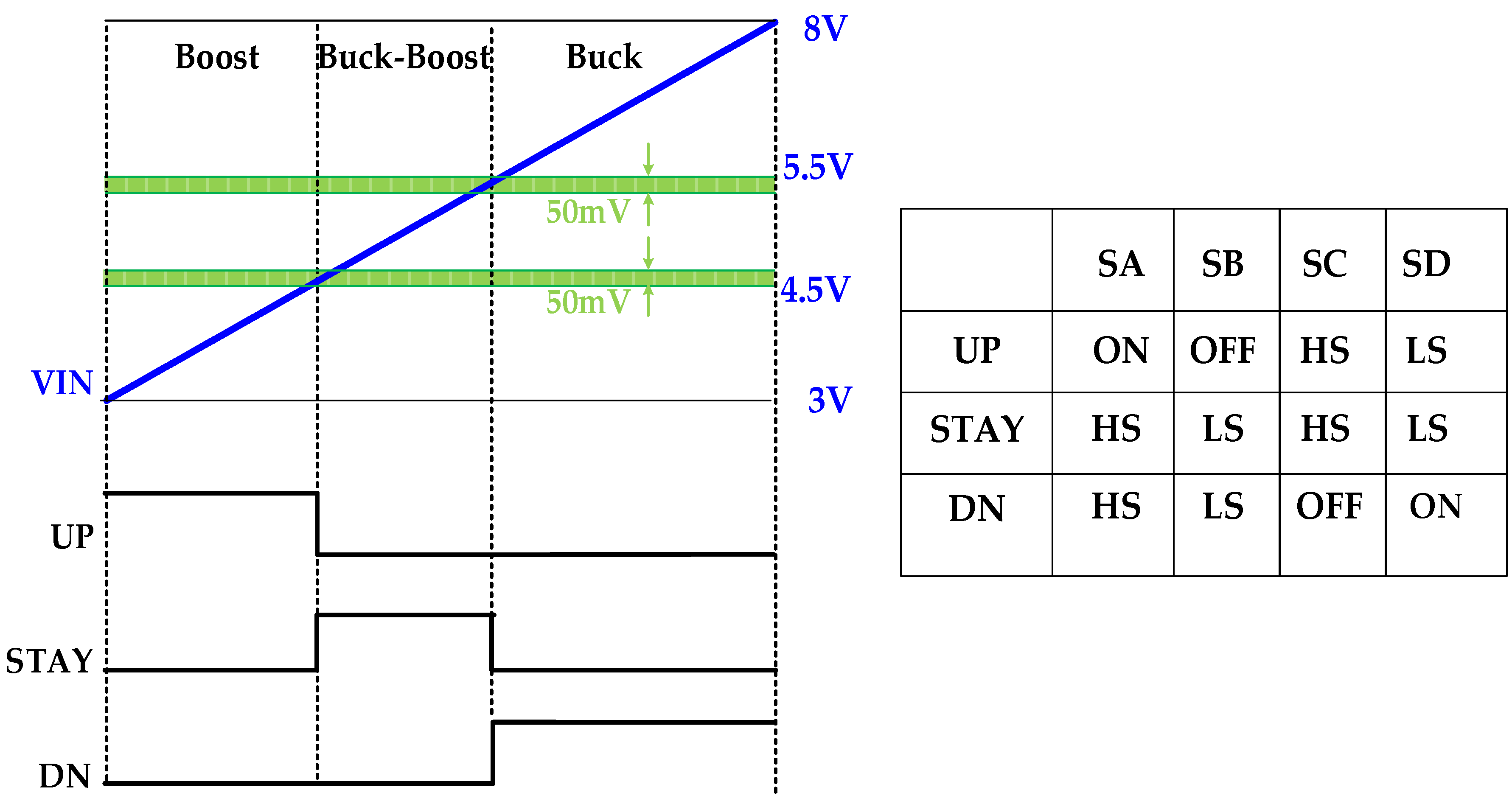 Energies 11 01618 g002 550