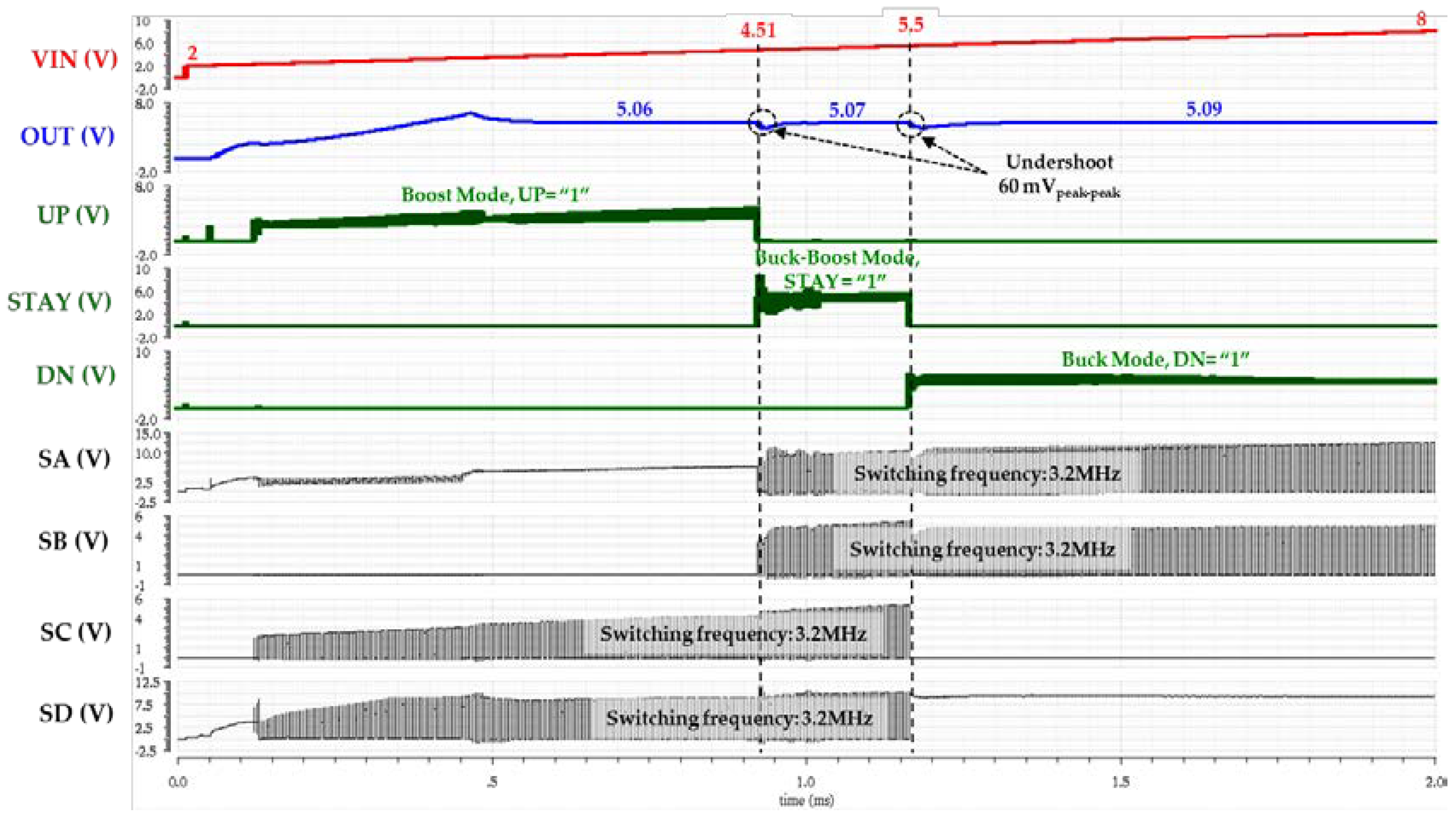 Energies 11 01618 g009 550