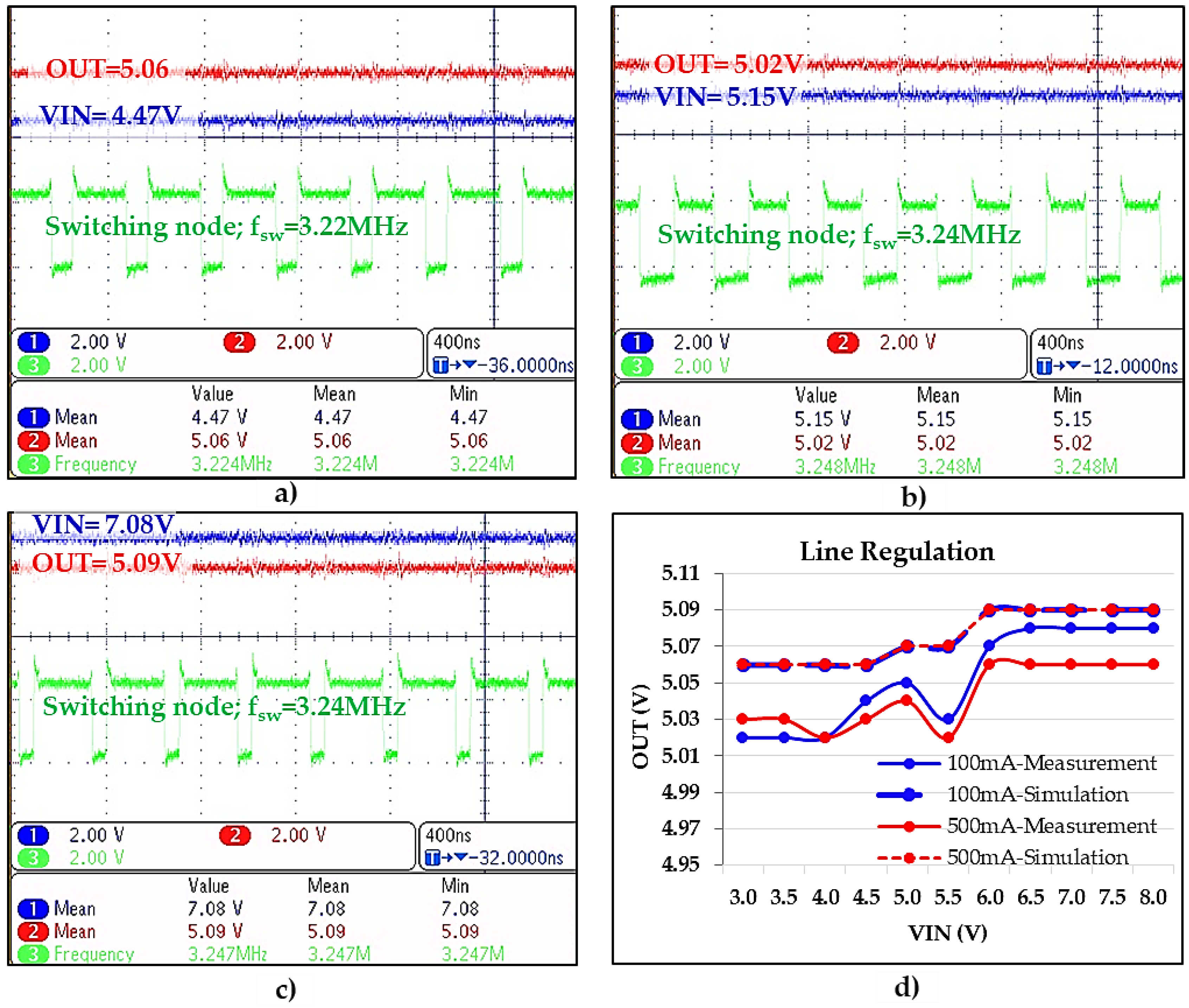 Energies 11 01618 g011 550