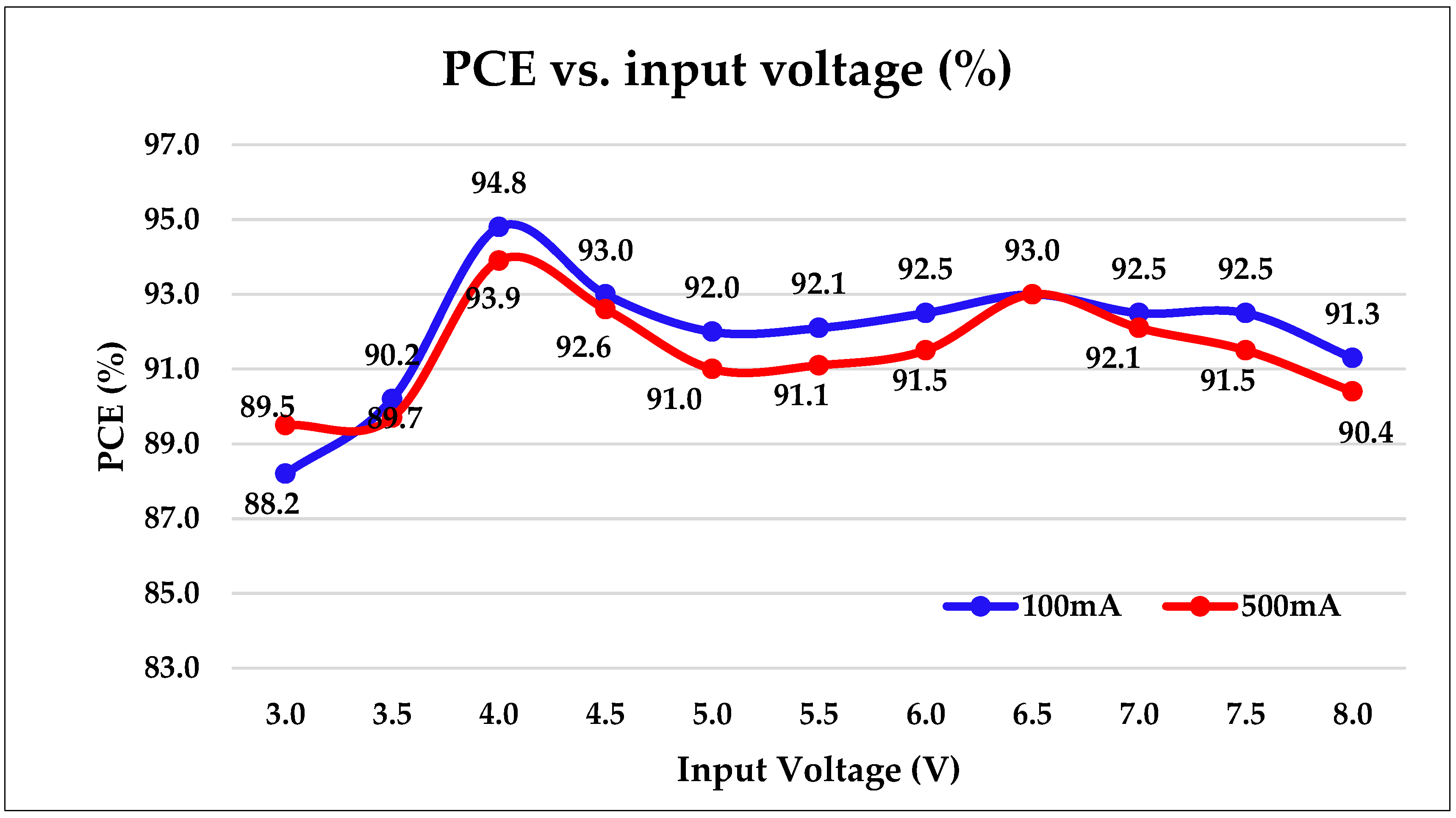 Energies 11 01618 g013 550