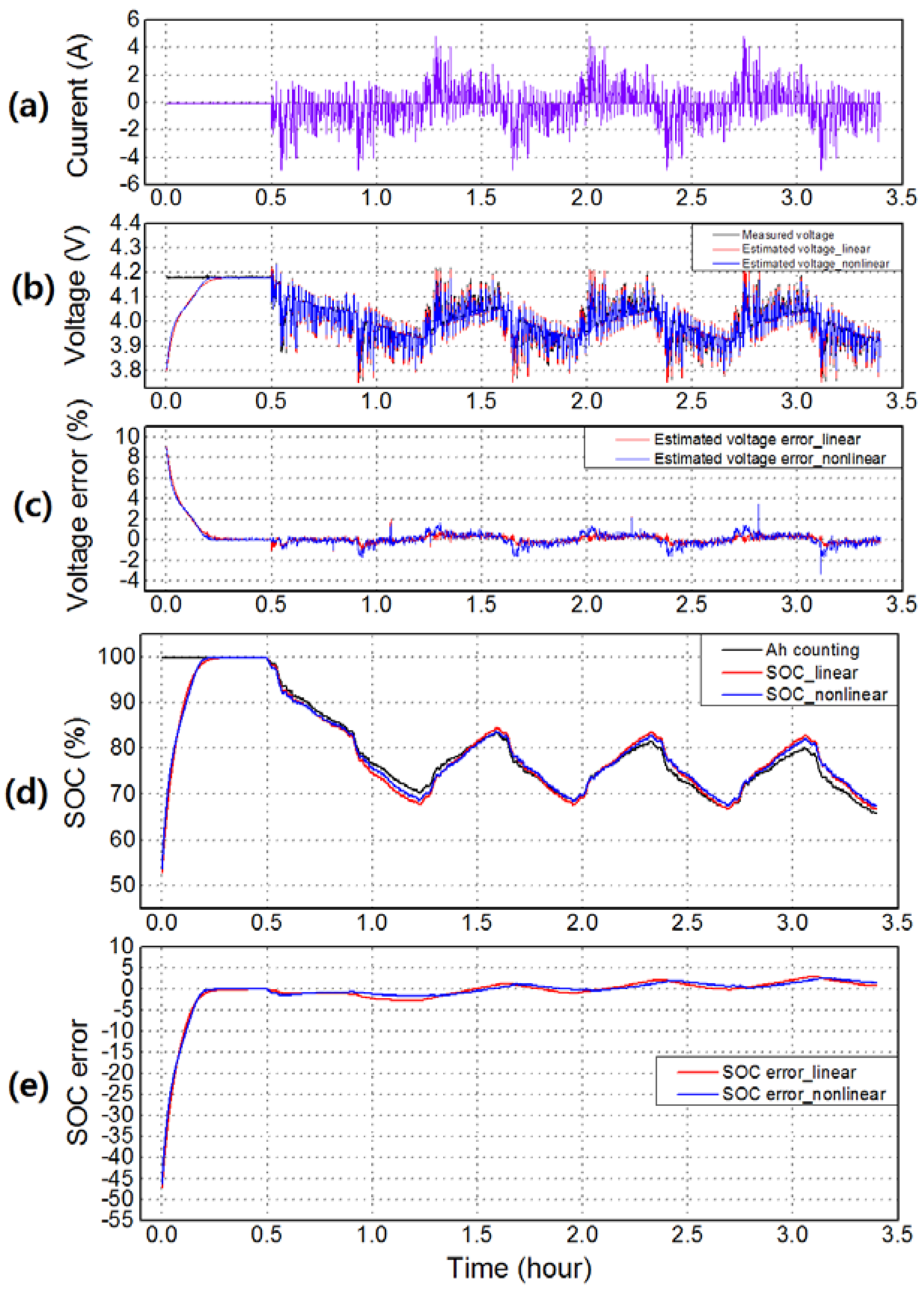 Energies 11 01620 g003 550