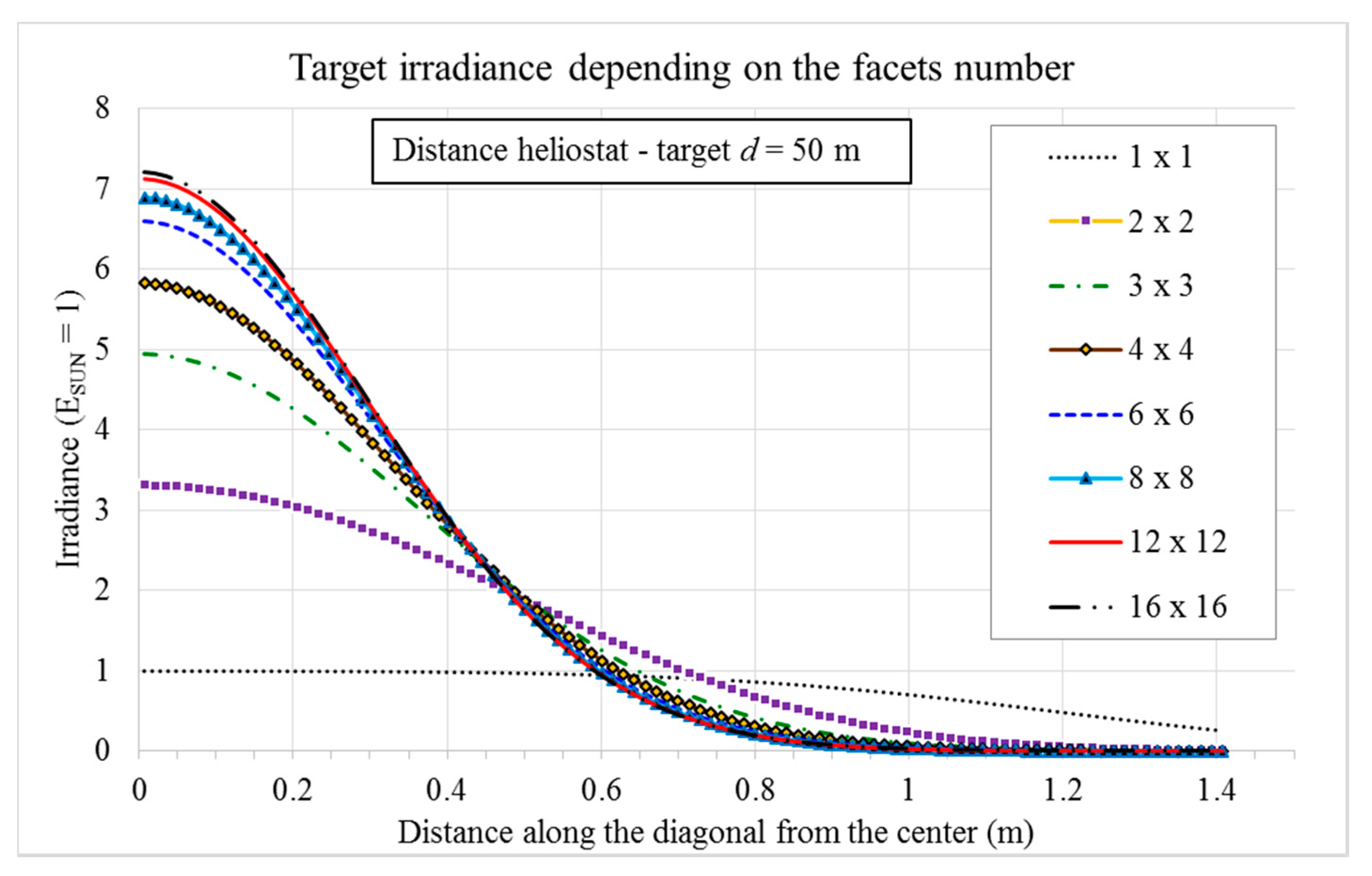 Energies 11 01621 g007 550