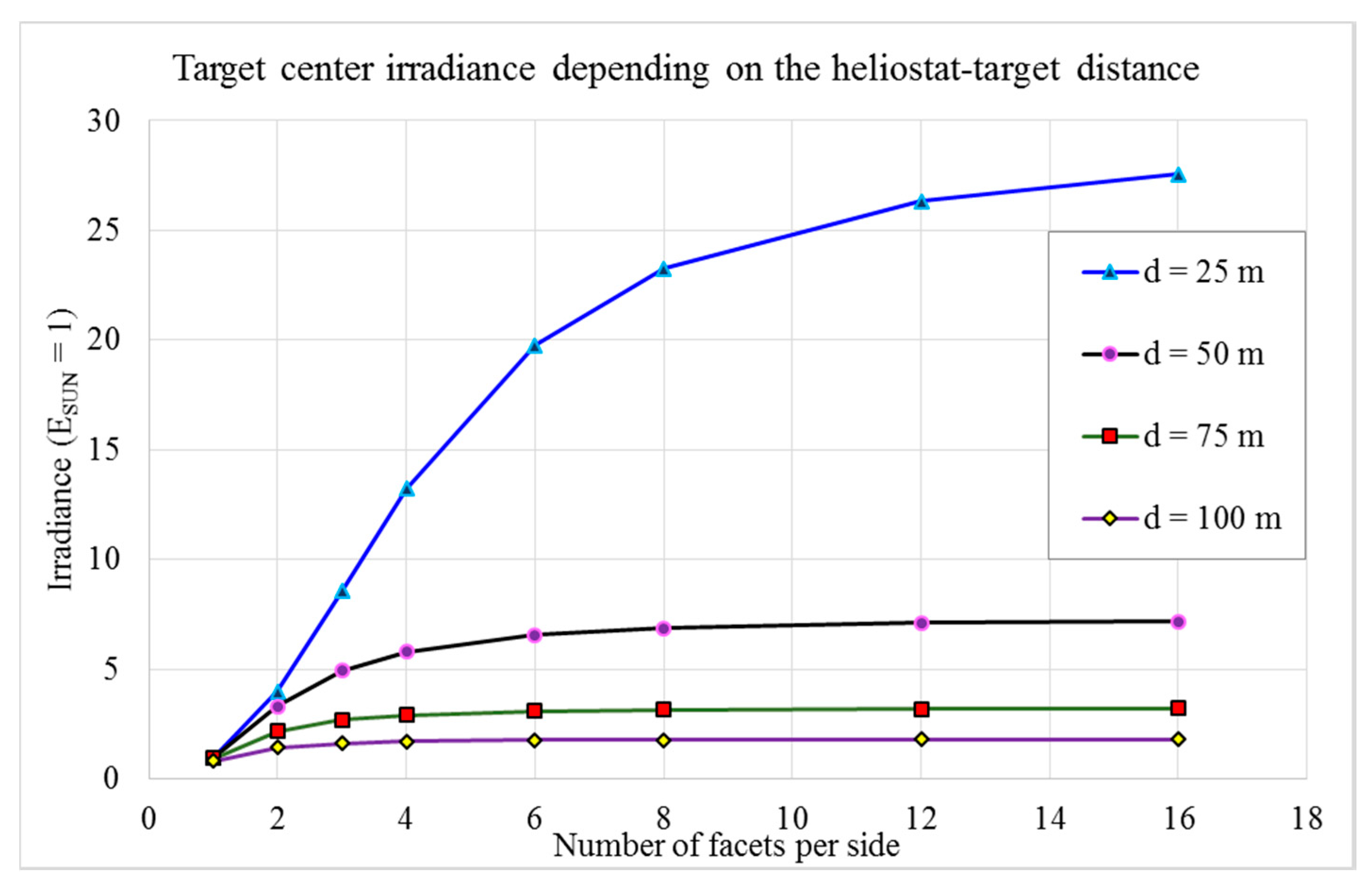 Energies 11 01621 g008 550