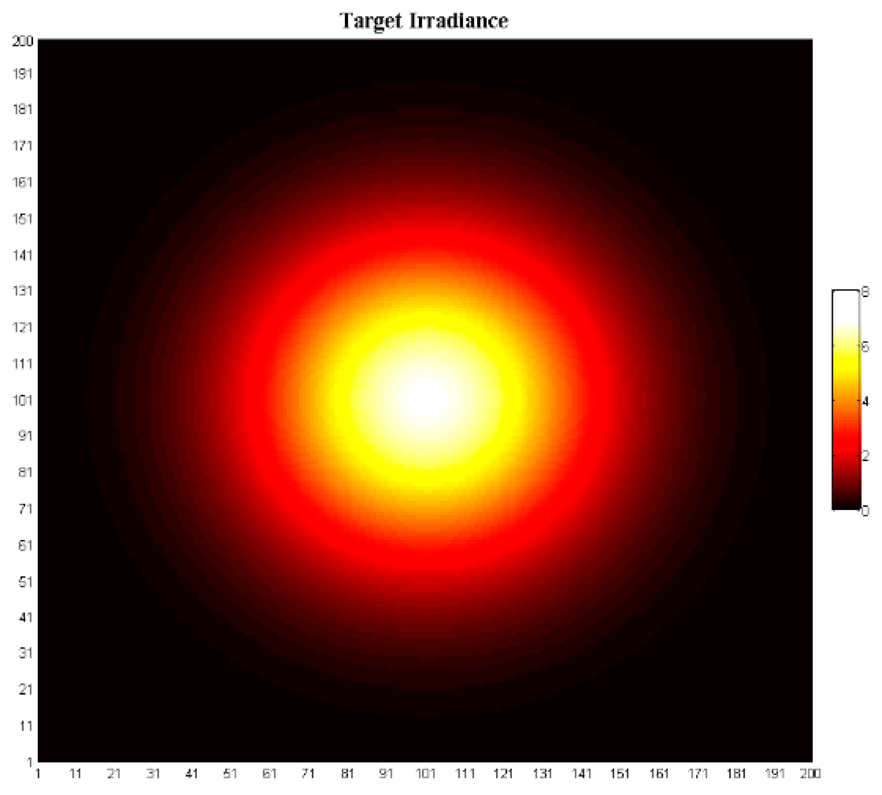 Energies 11 01621 g009 550