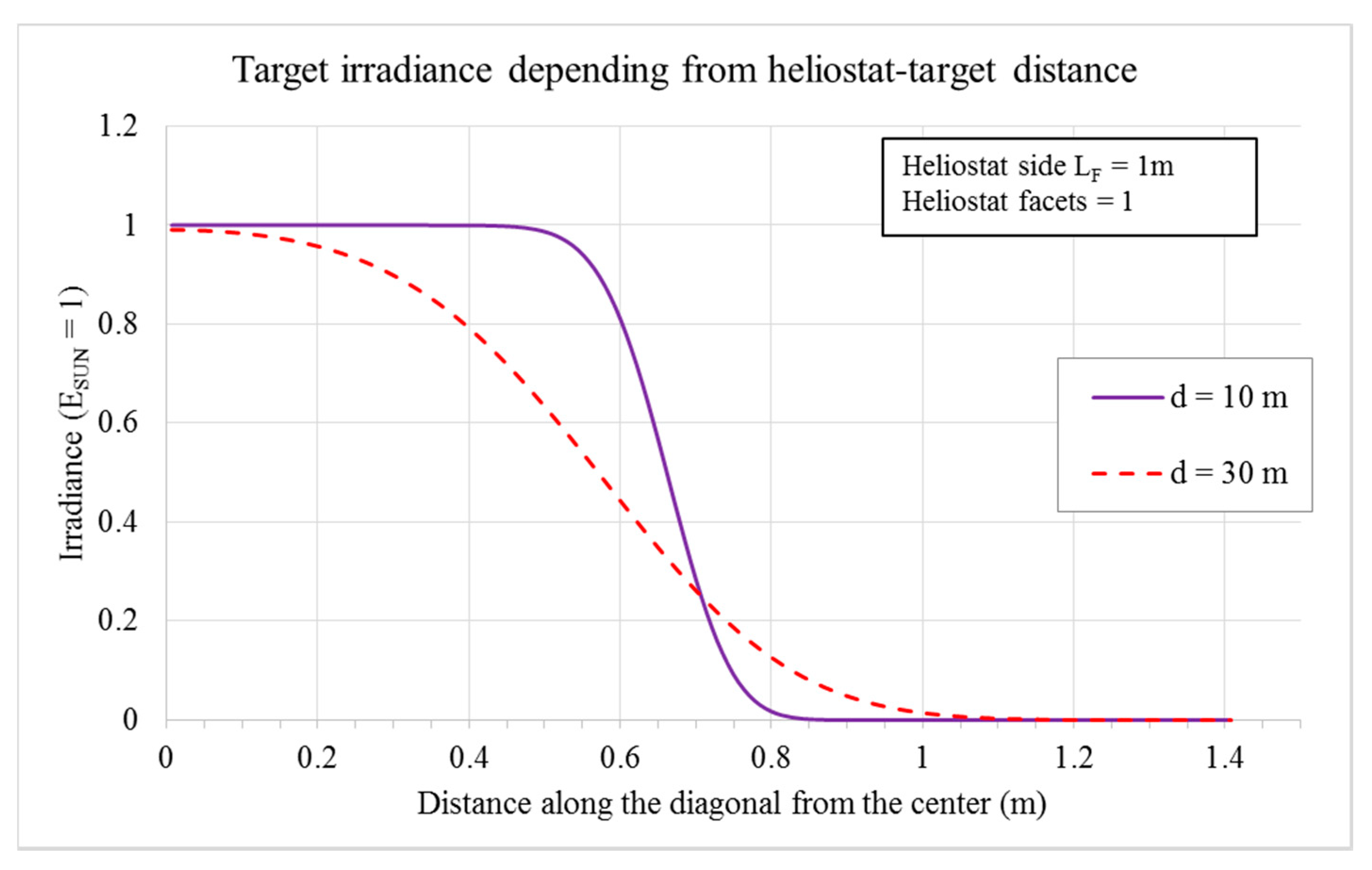 Energies 11 01621 g016 550