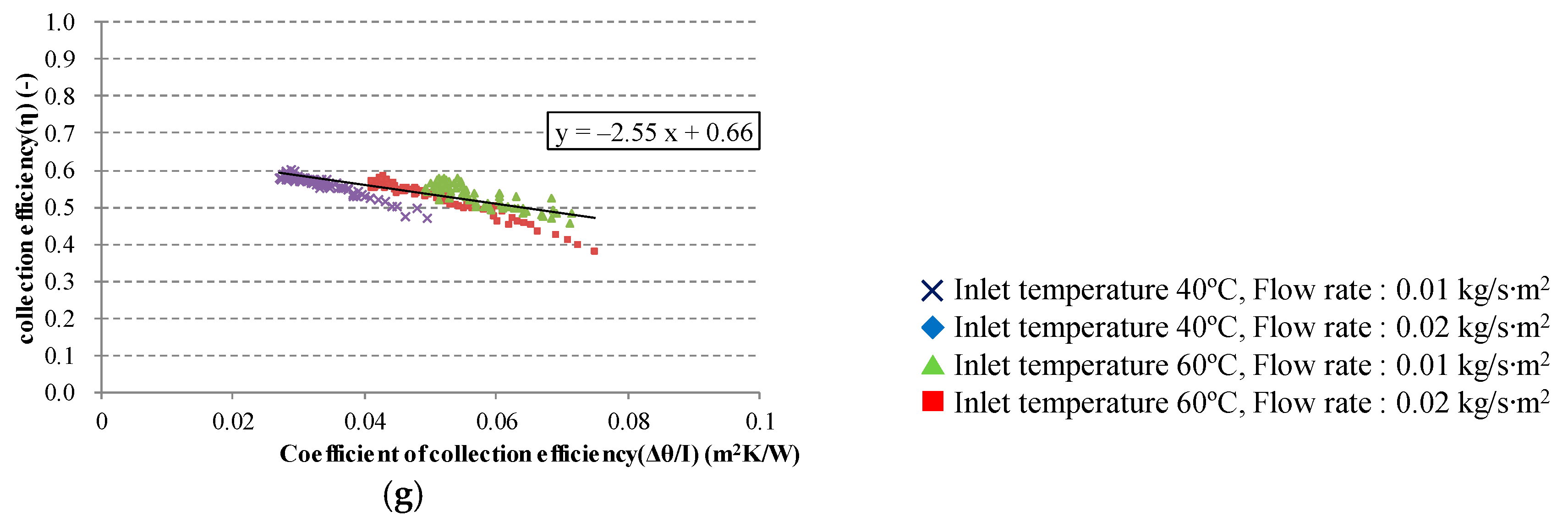 Energies 11 01626 g006b