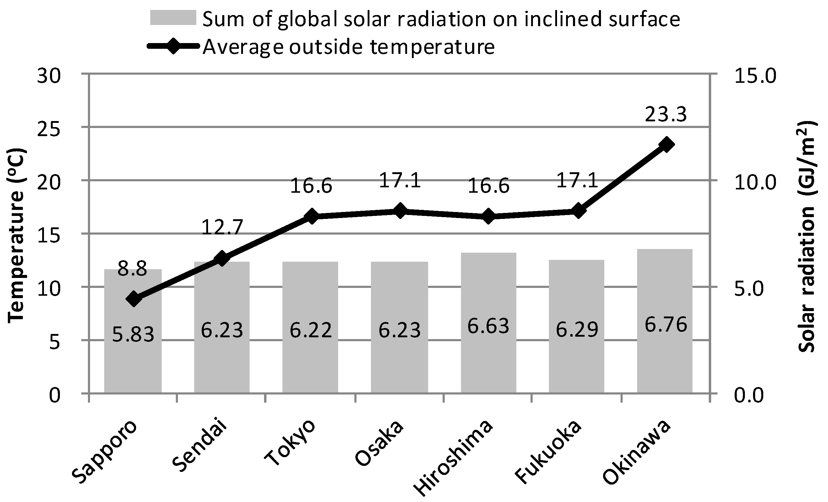 Energies 11 01626 g007