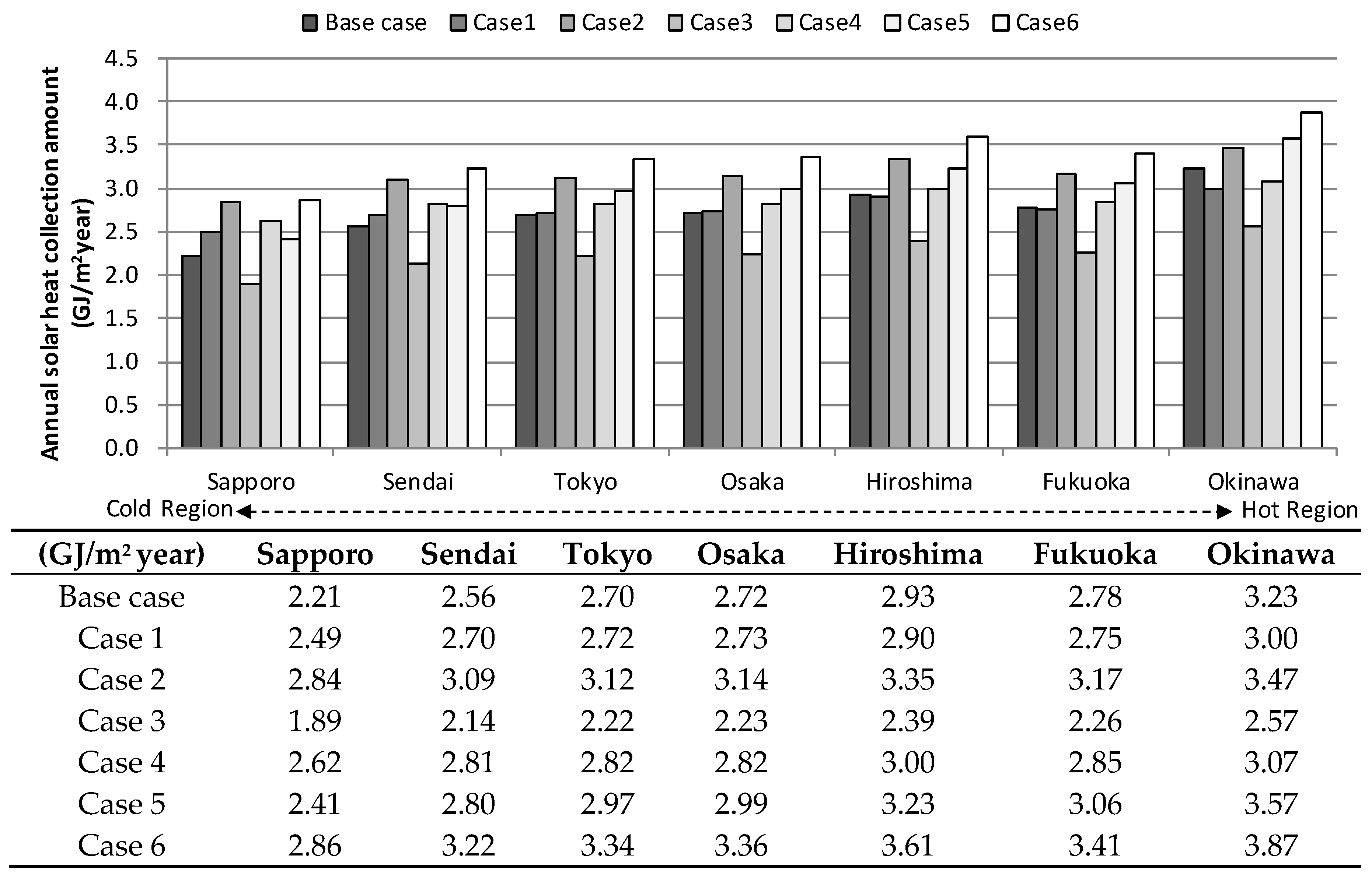 Energies 11 01626 g008
