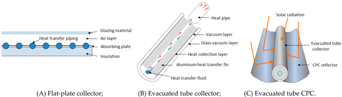 Energies 11 01626 i008