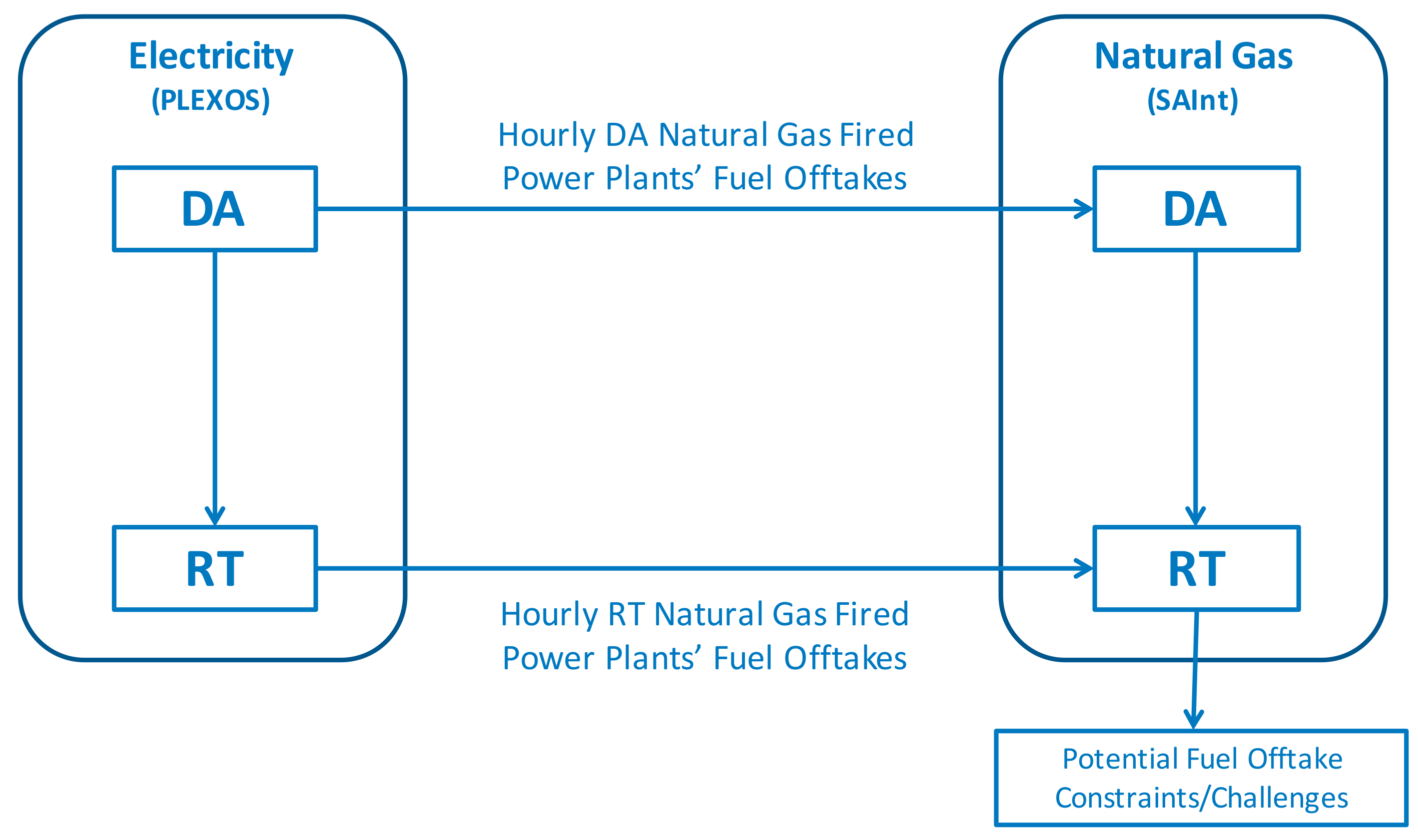 Energies 11 01628 g005