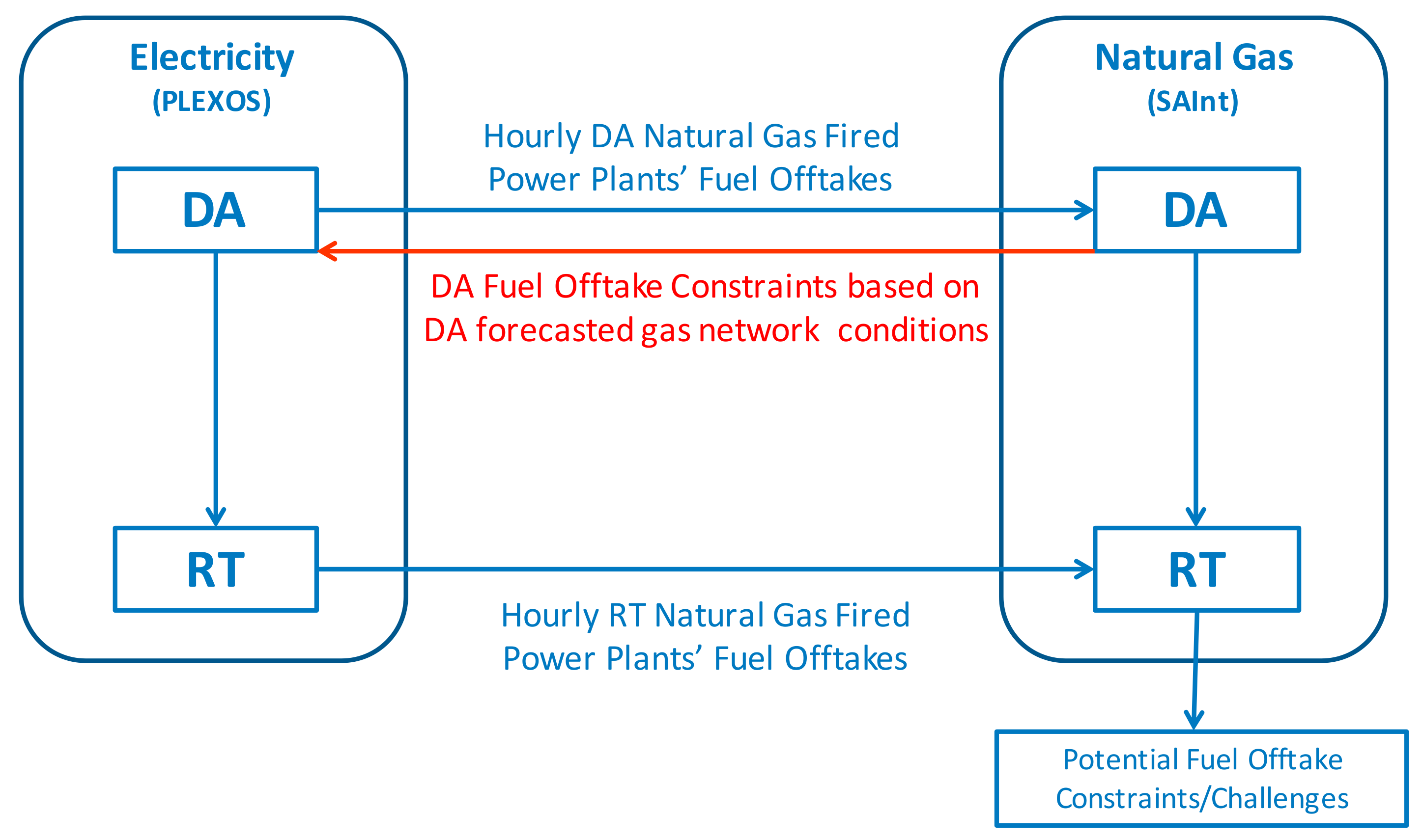 Energies 11 01628 g006