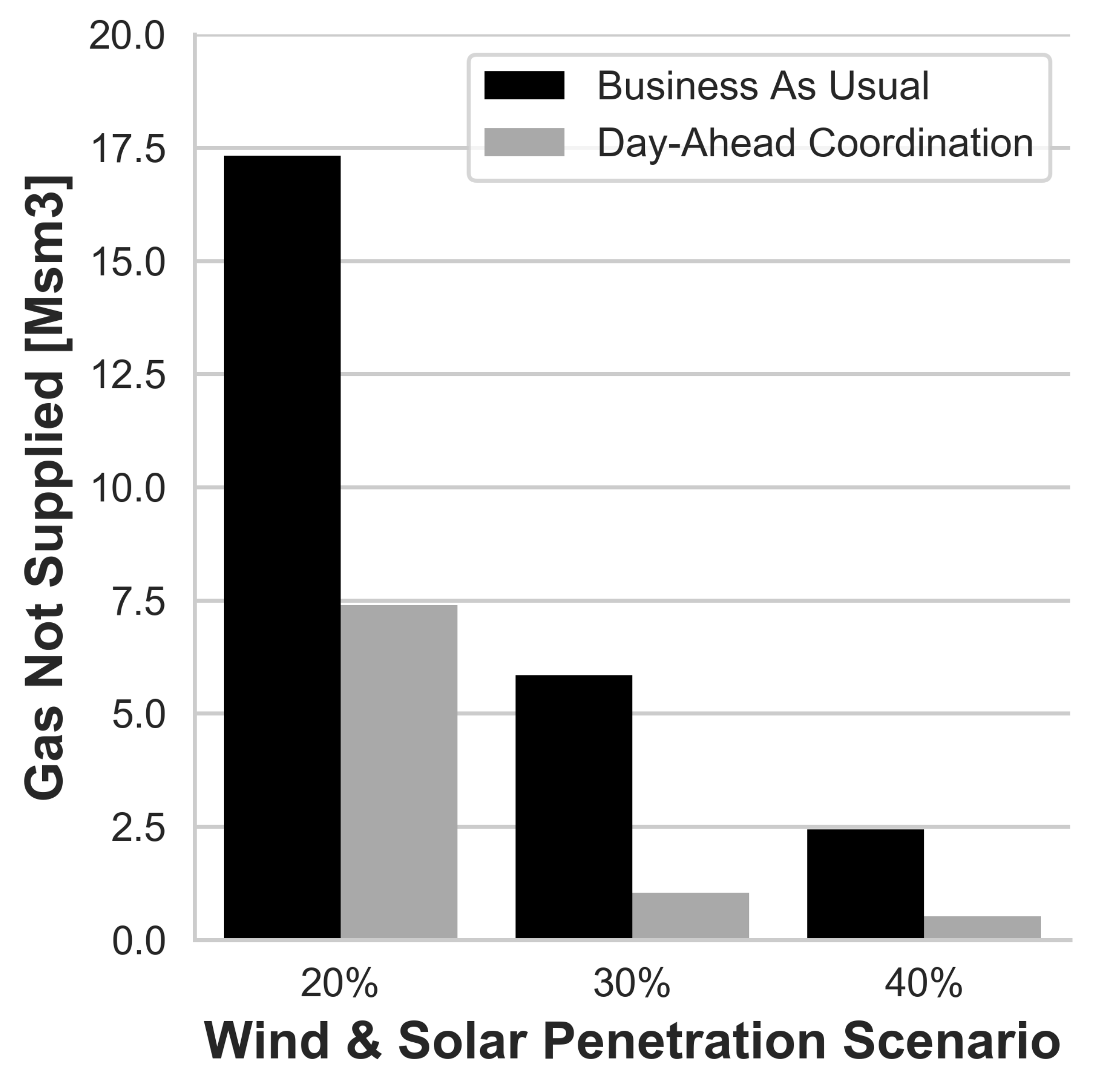 Energies 11 01628 g008