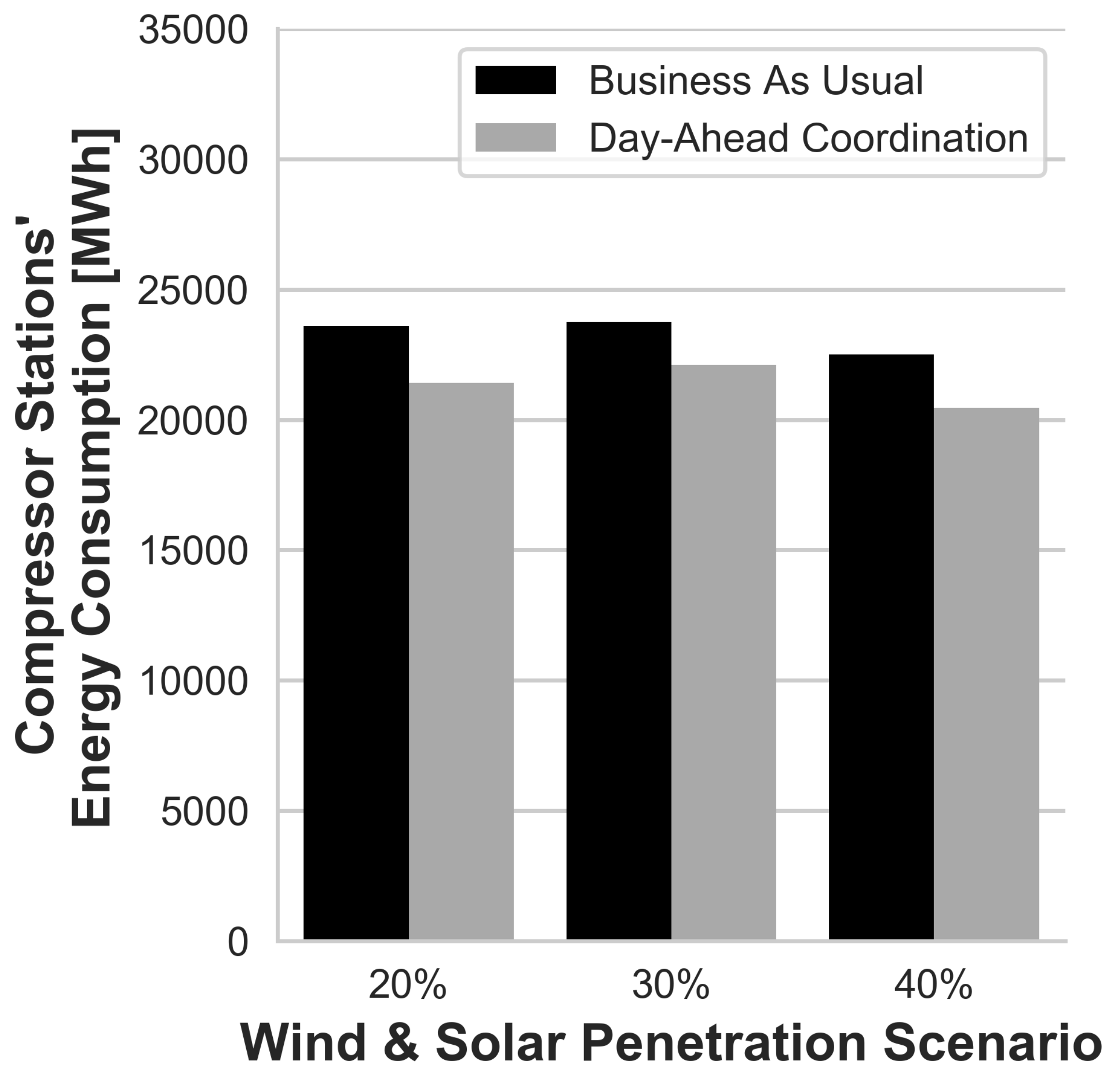 Energies 11 01628 g009