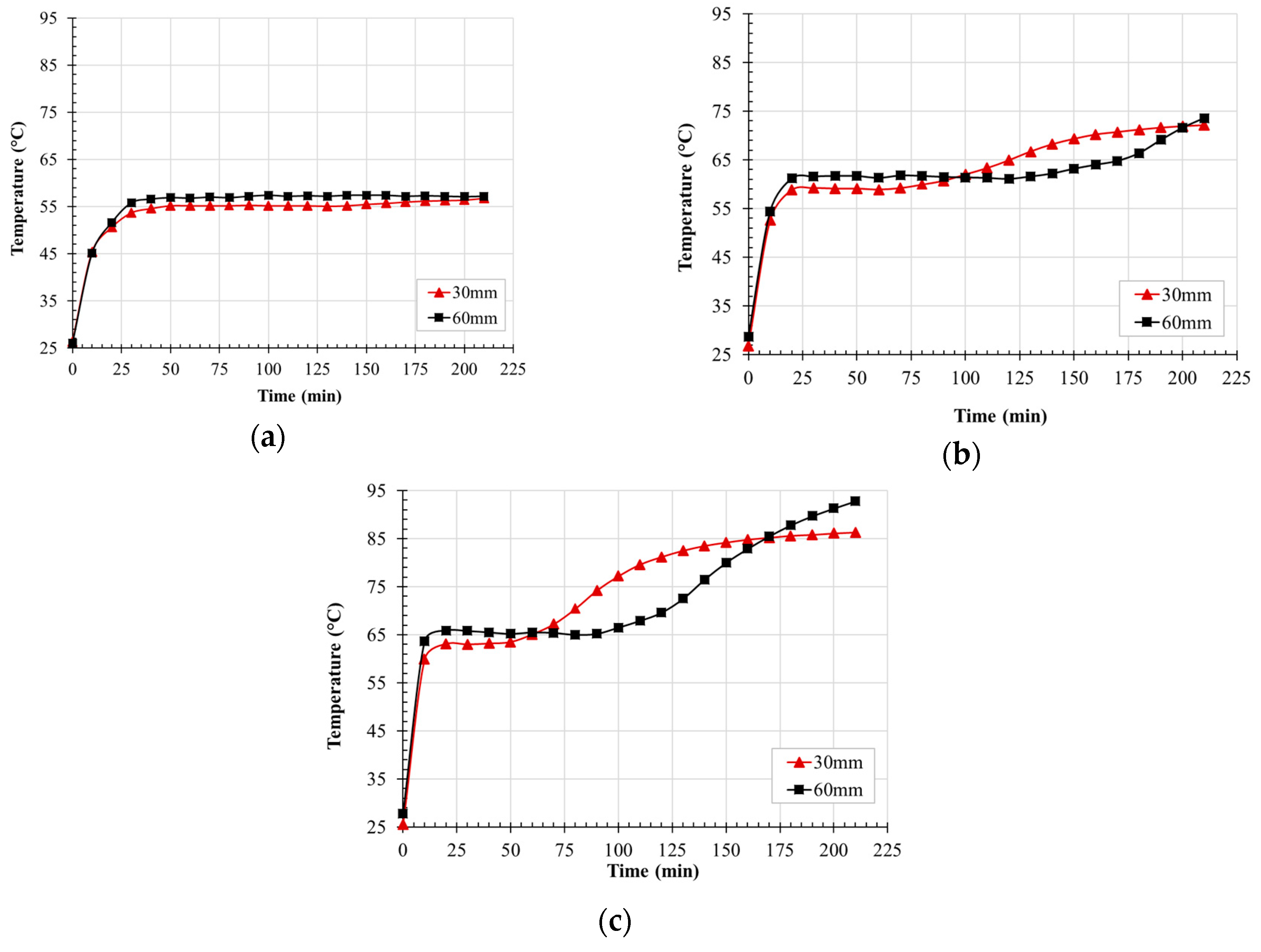 Energies 11 01629 g009 Energies 11 01629 g009