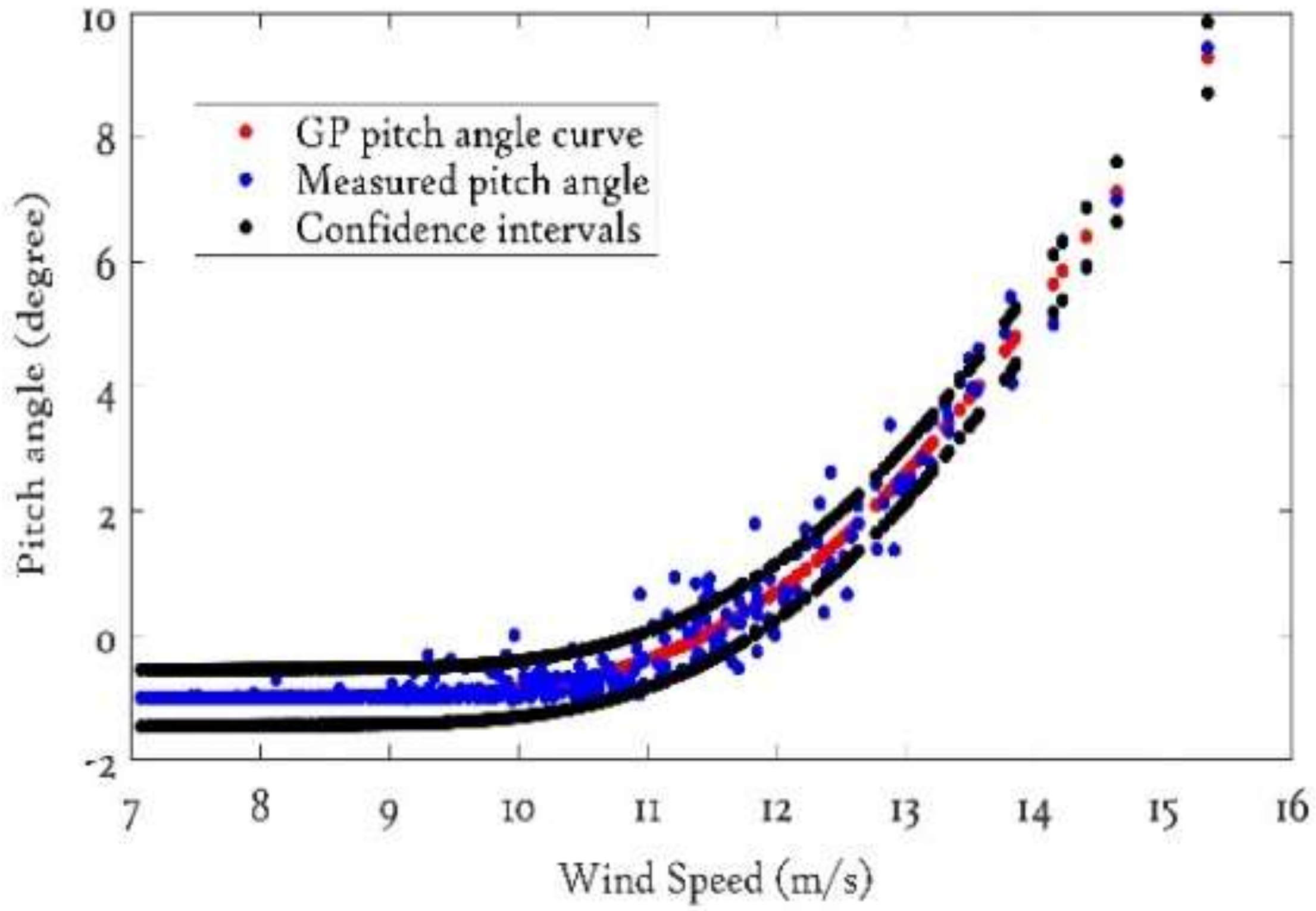 Energies 11 01631 g010