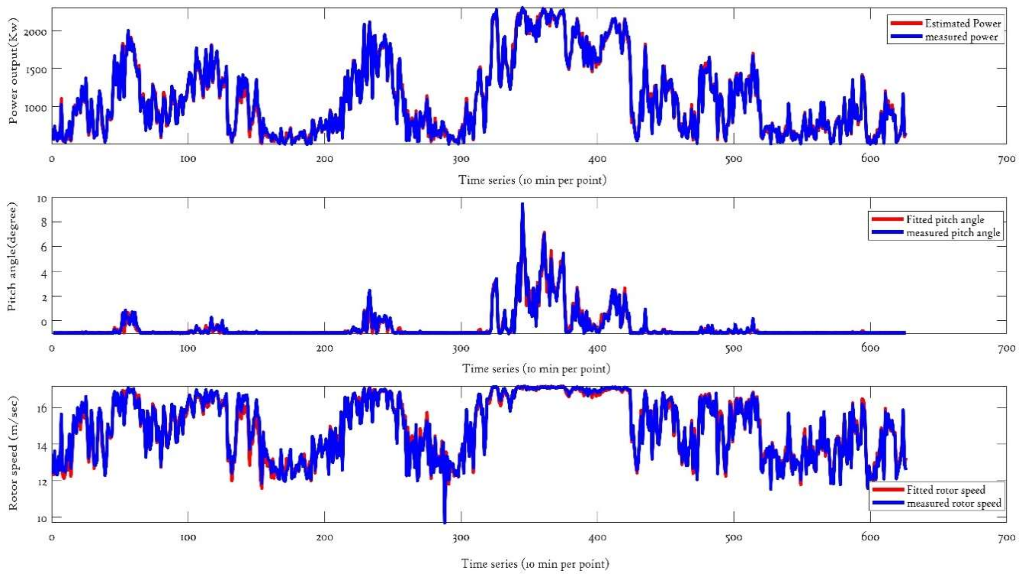 Energies 11 01631 g021