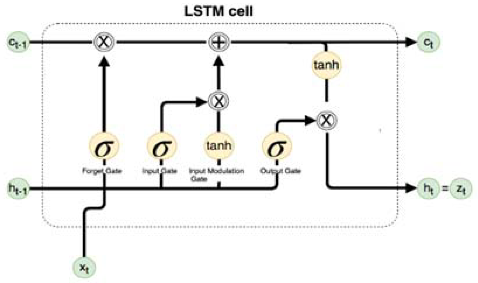 Energies 11 01636 g002